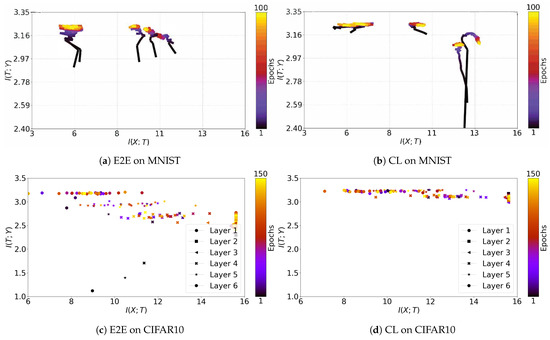 Entropy 23 01360 g0a3 550