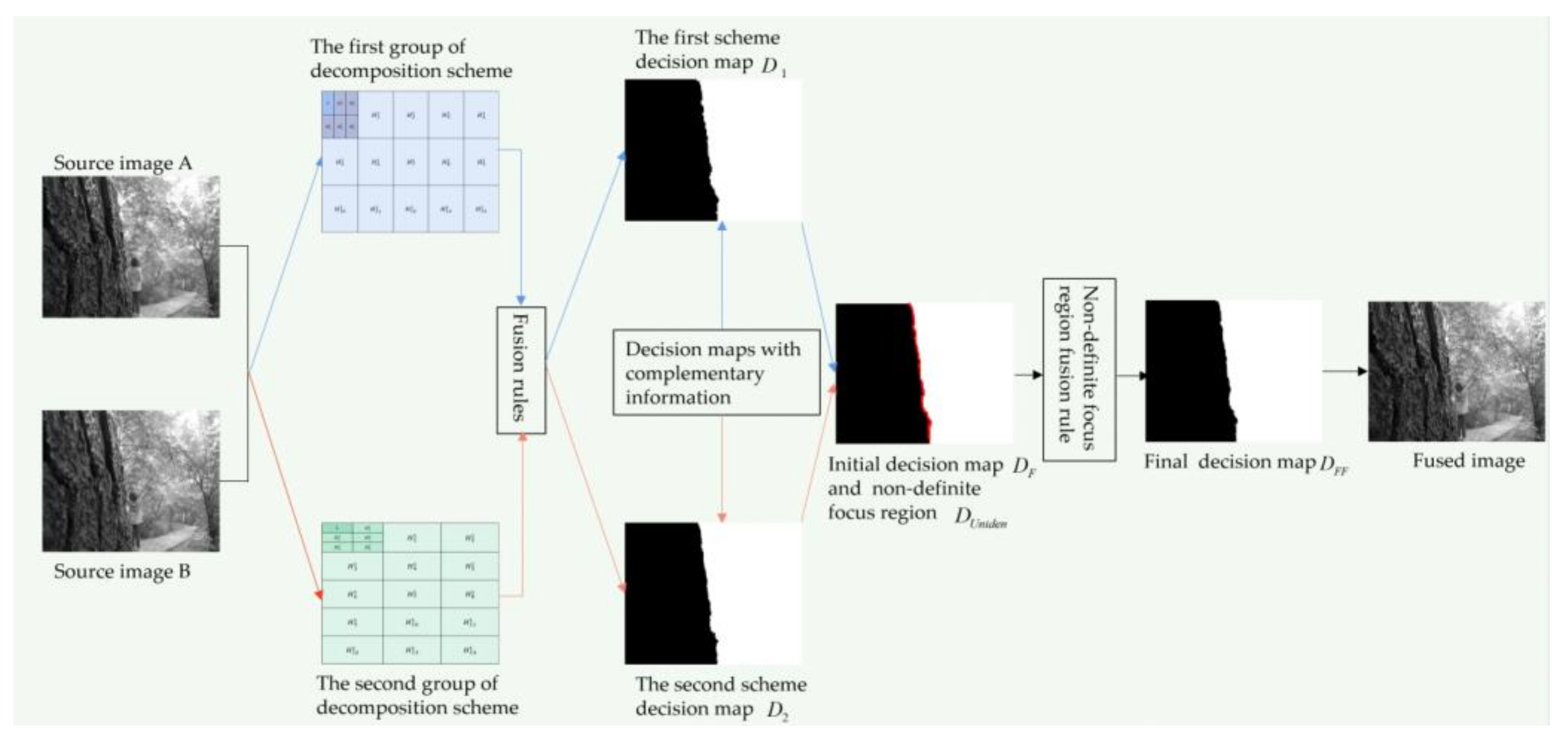 Entropy 23 01362 g004
