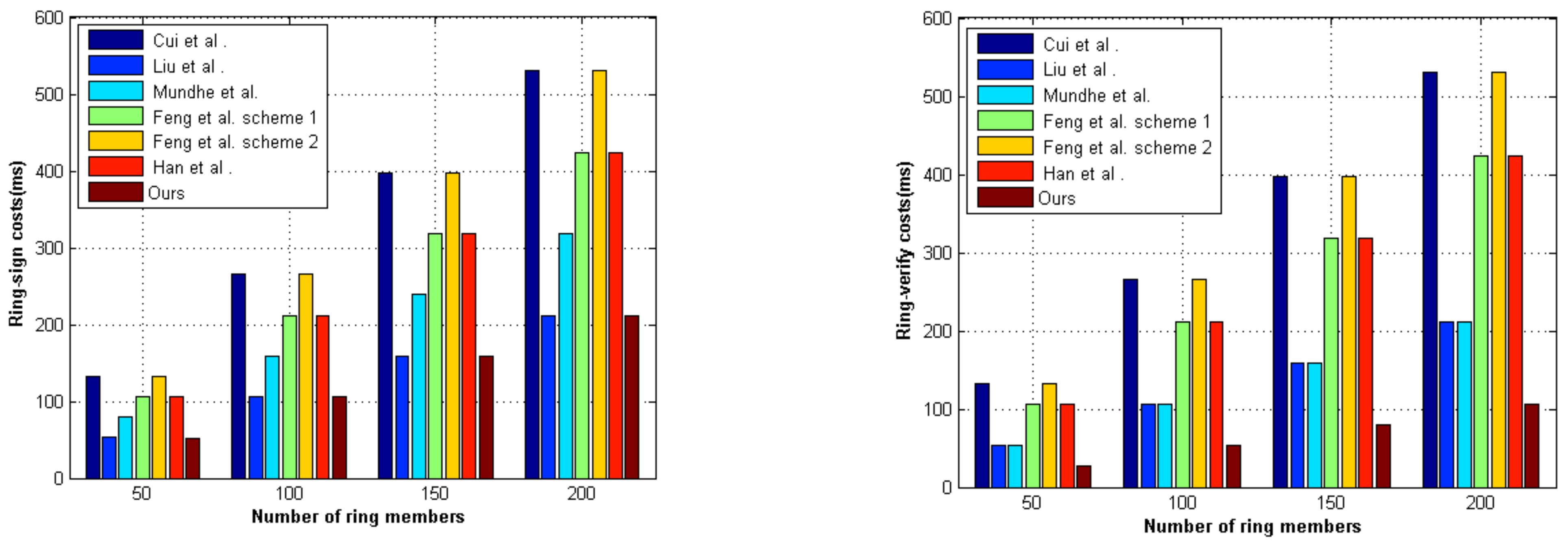 Entropy 23 01364 g003 Entropy 23 01364 g003