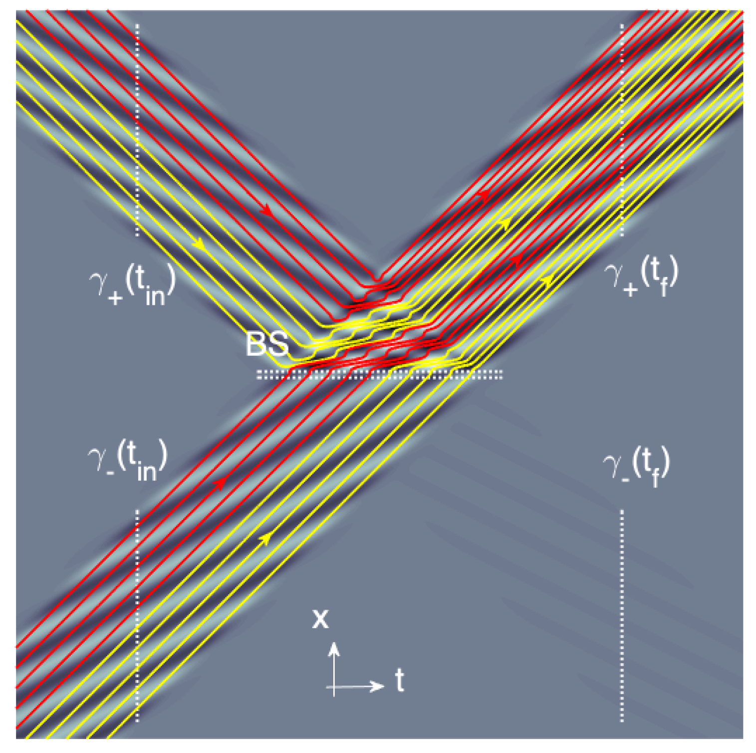 Entropy 23 01371 g003