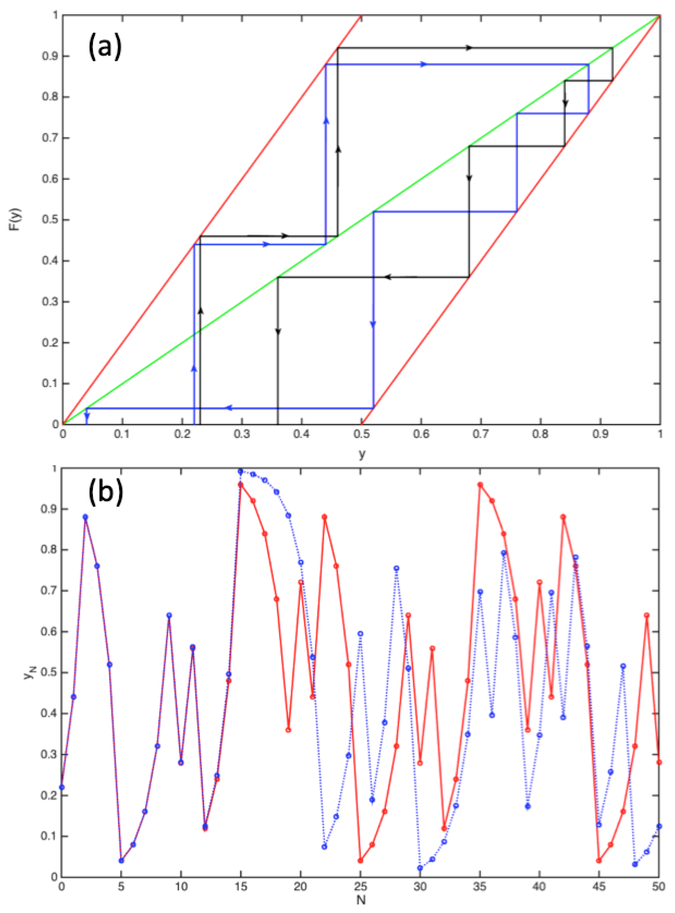 Entropy 23 01371 g005