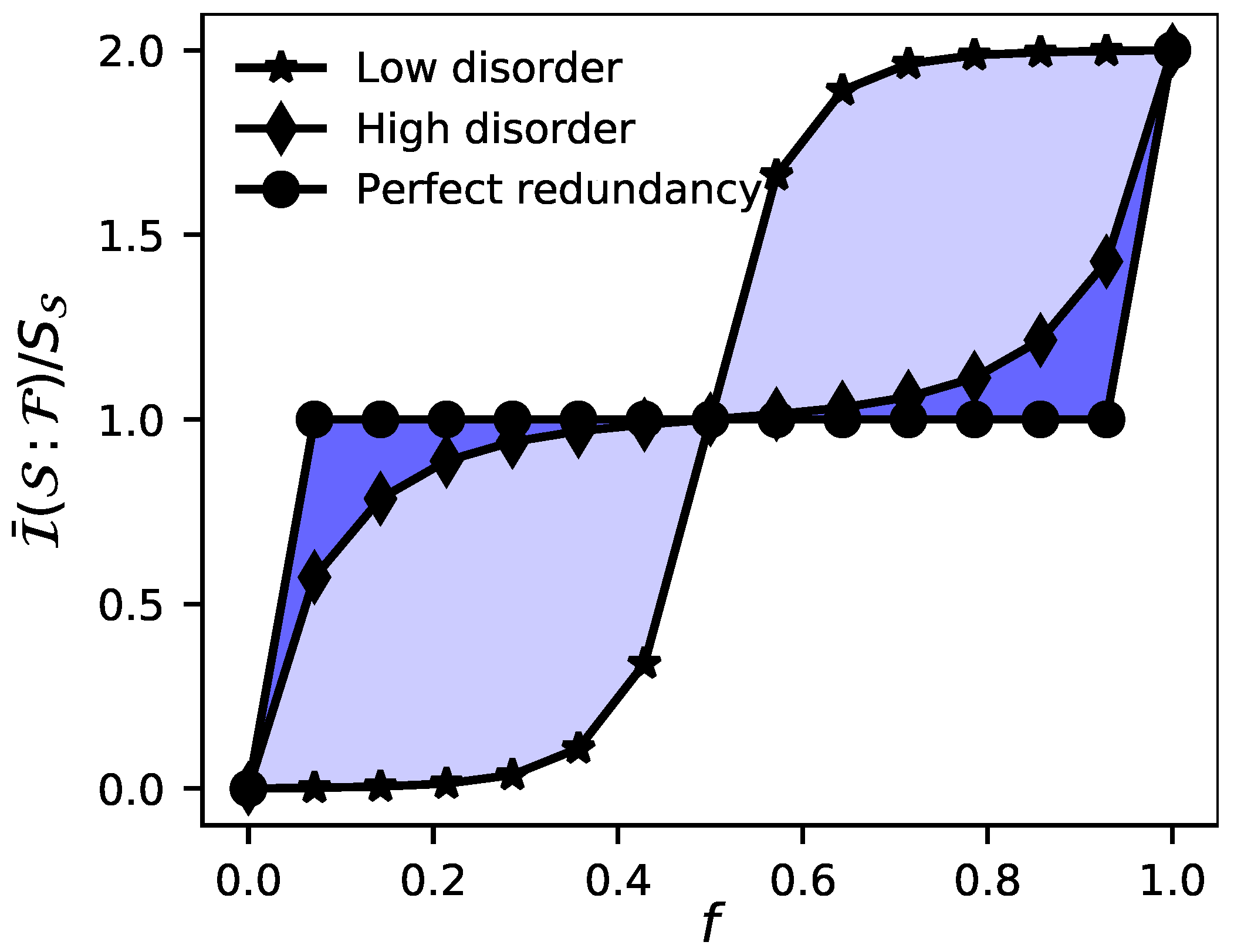 Entropy 23 01377 g001