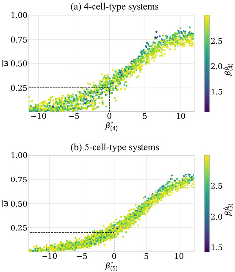 Entropy 23 01378 g0a1
