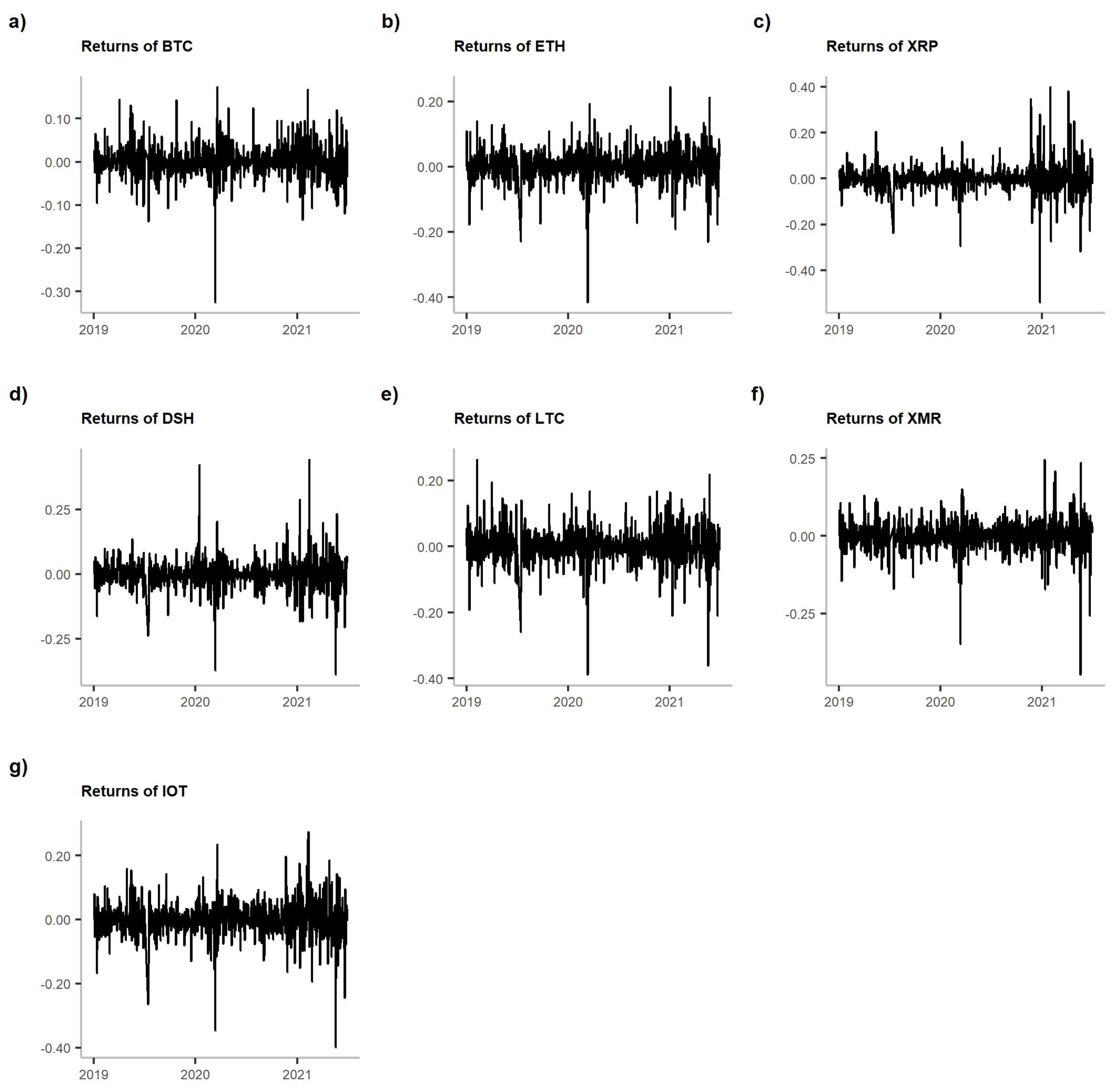 Entropy 23 01386 g003