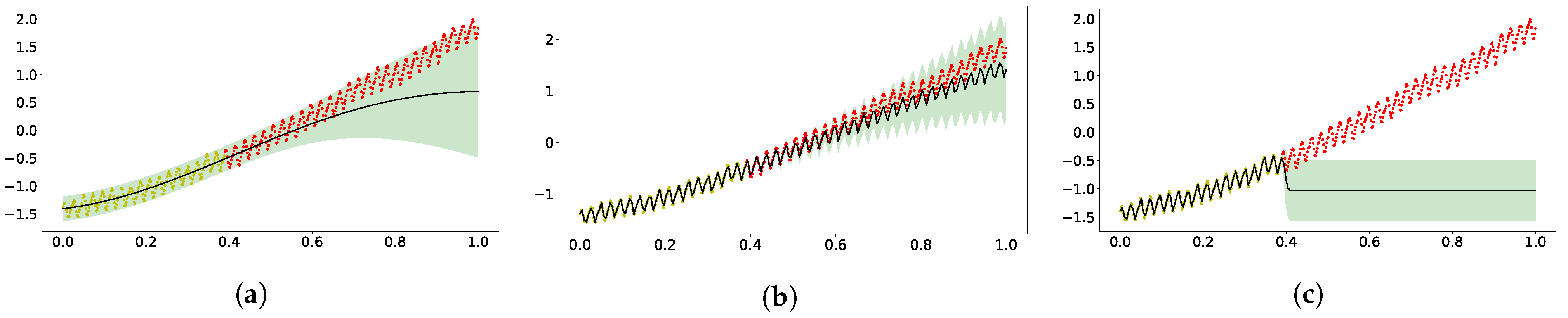 Entropy 23 01387 g001