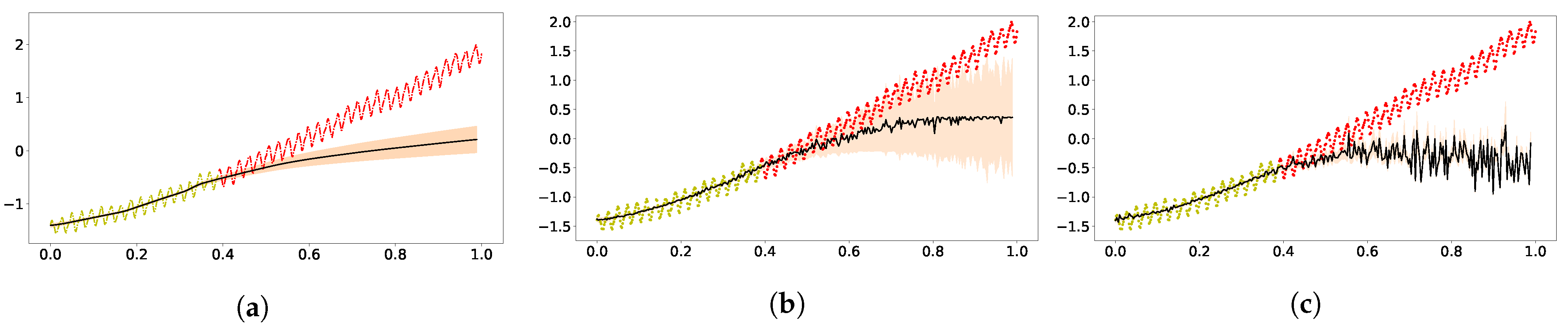 Entropy 23 01387 g002
