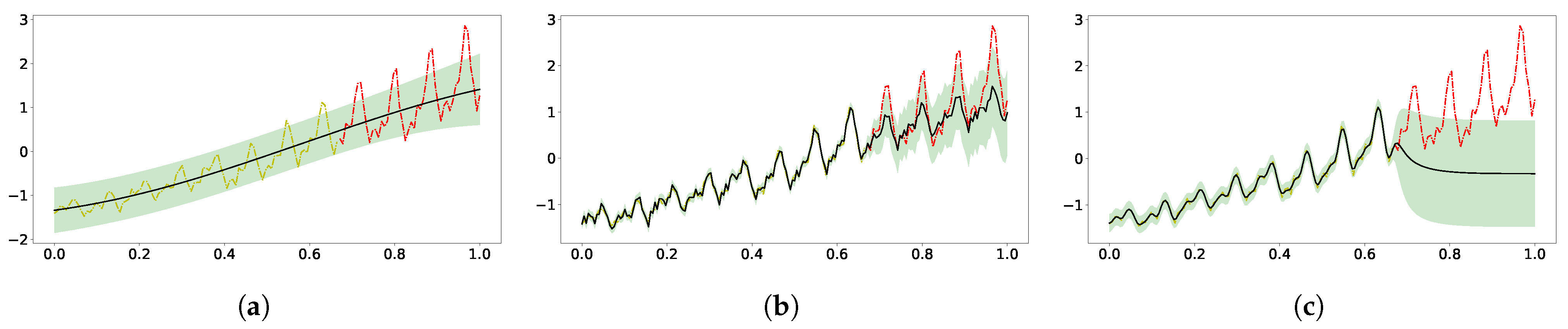Entropy 23 01387 g004