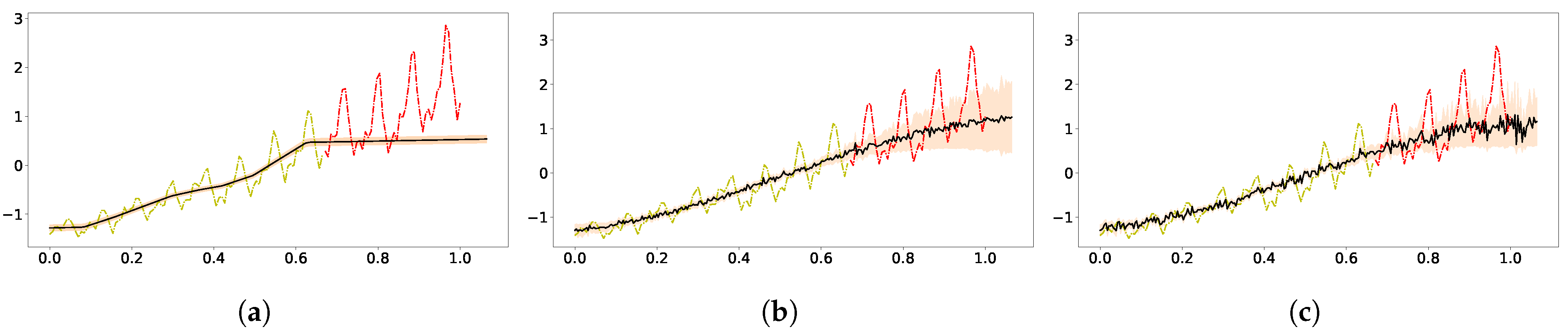 Entropy 23 01387 g005