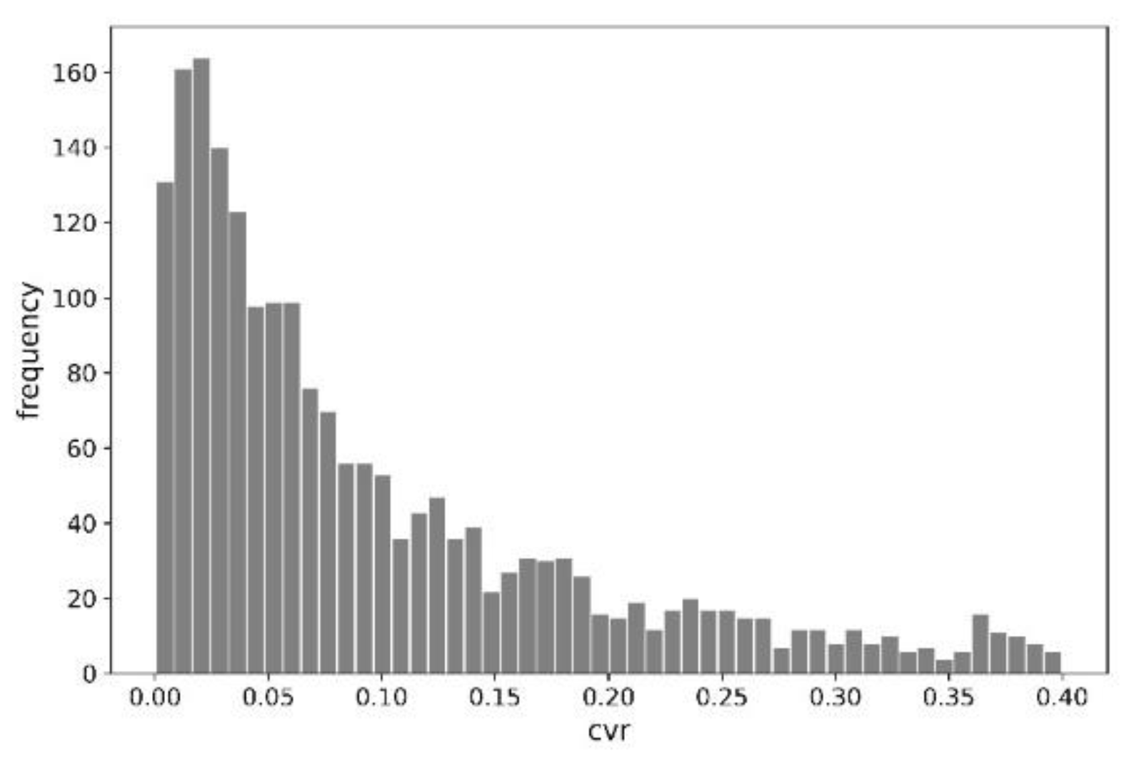Entropy 23 01388 g002