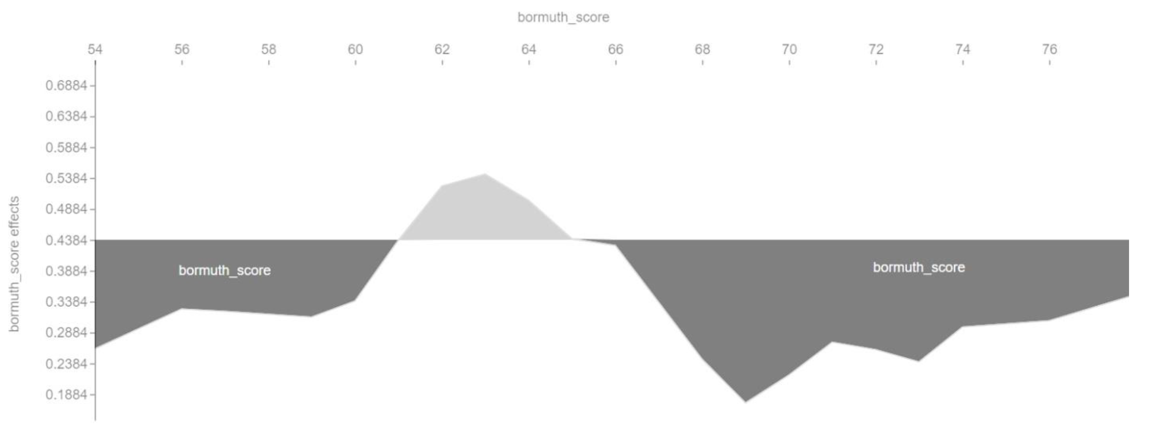 Entropy 23 01388 g007