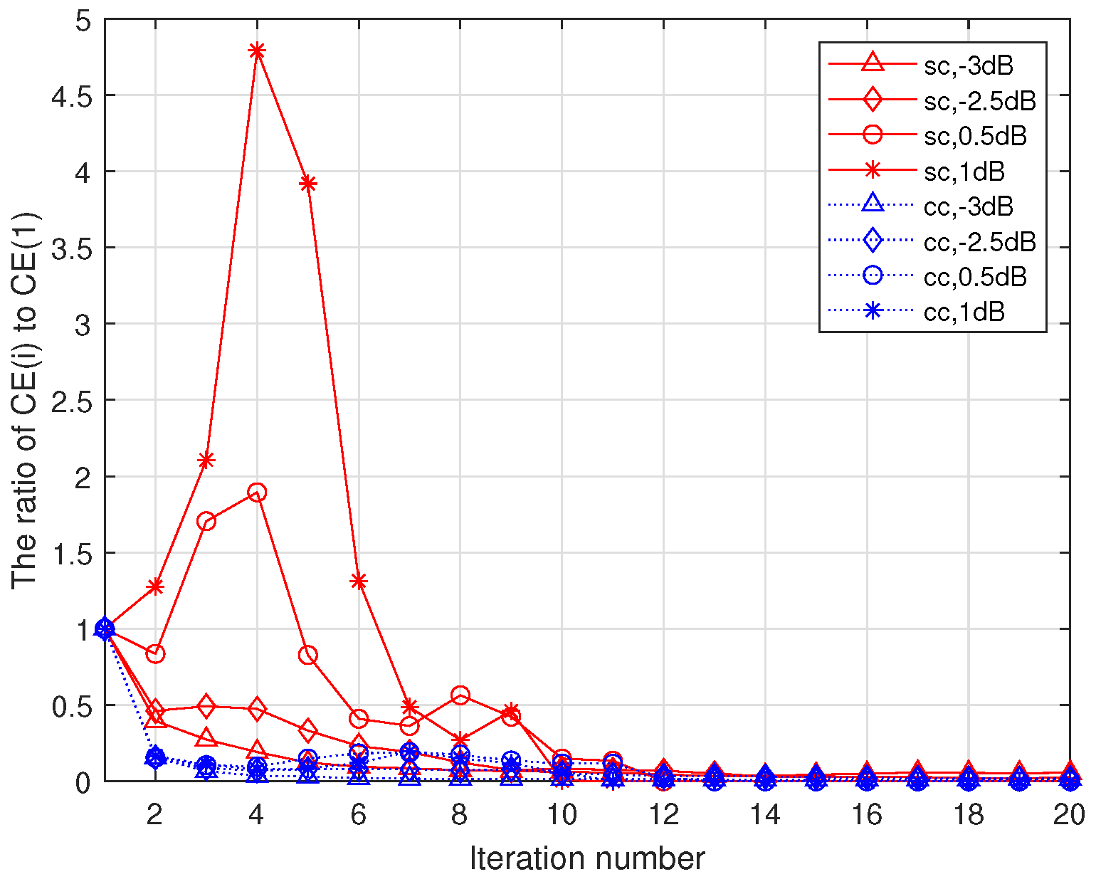 Entropy 23 01392 g004