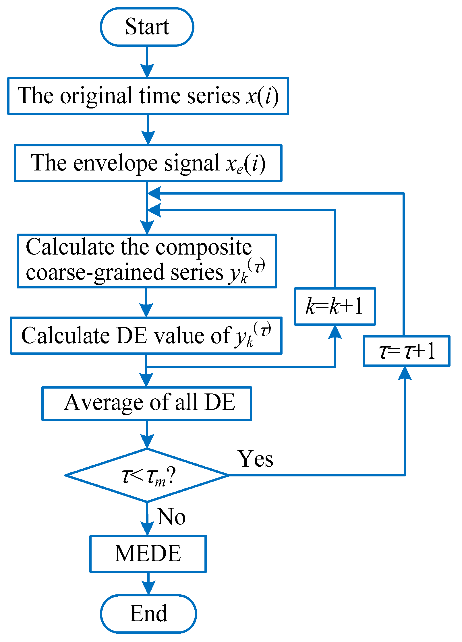 Entropy 23 01402 g005