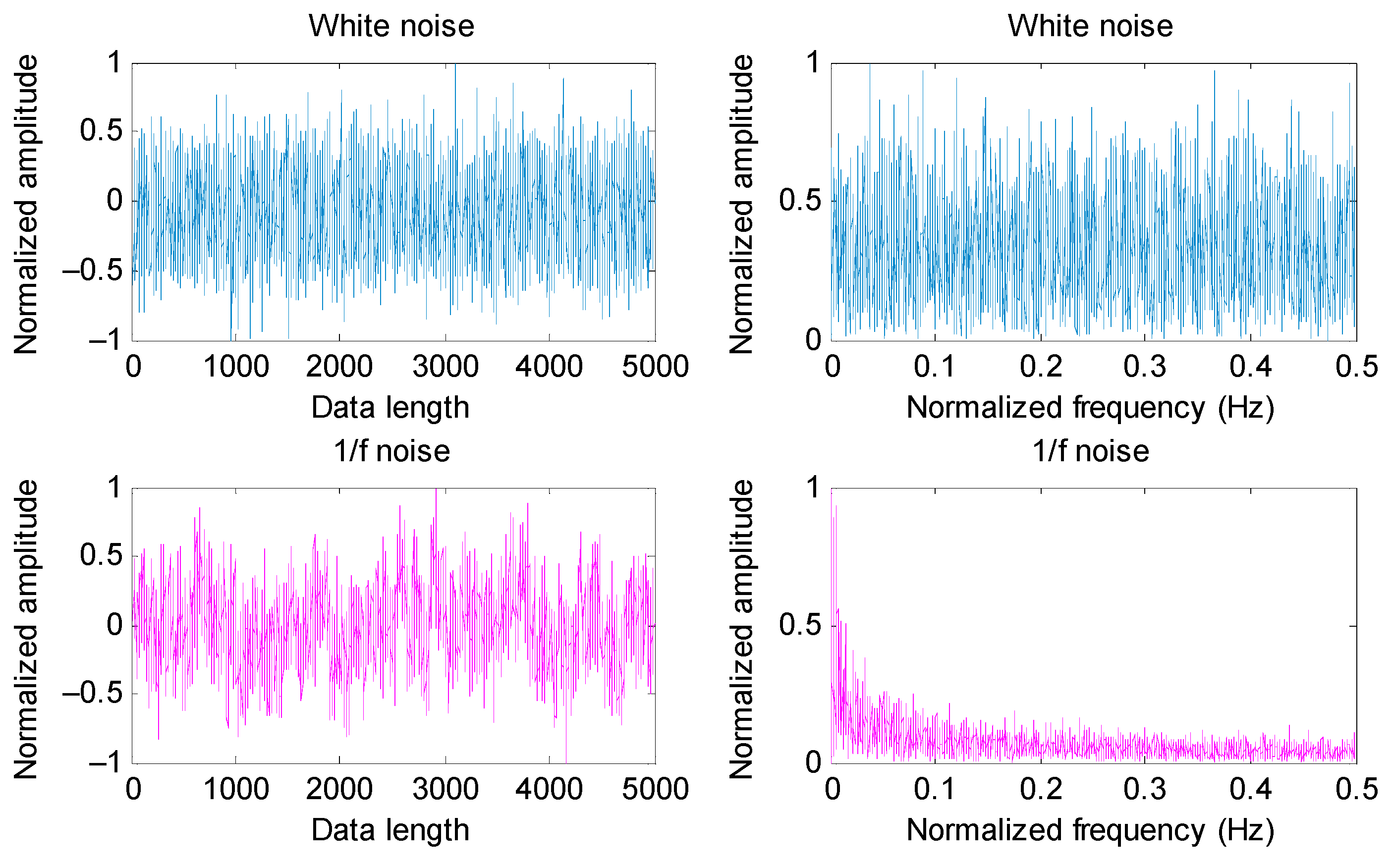 Entropy 23 01402 g006