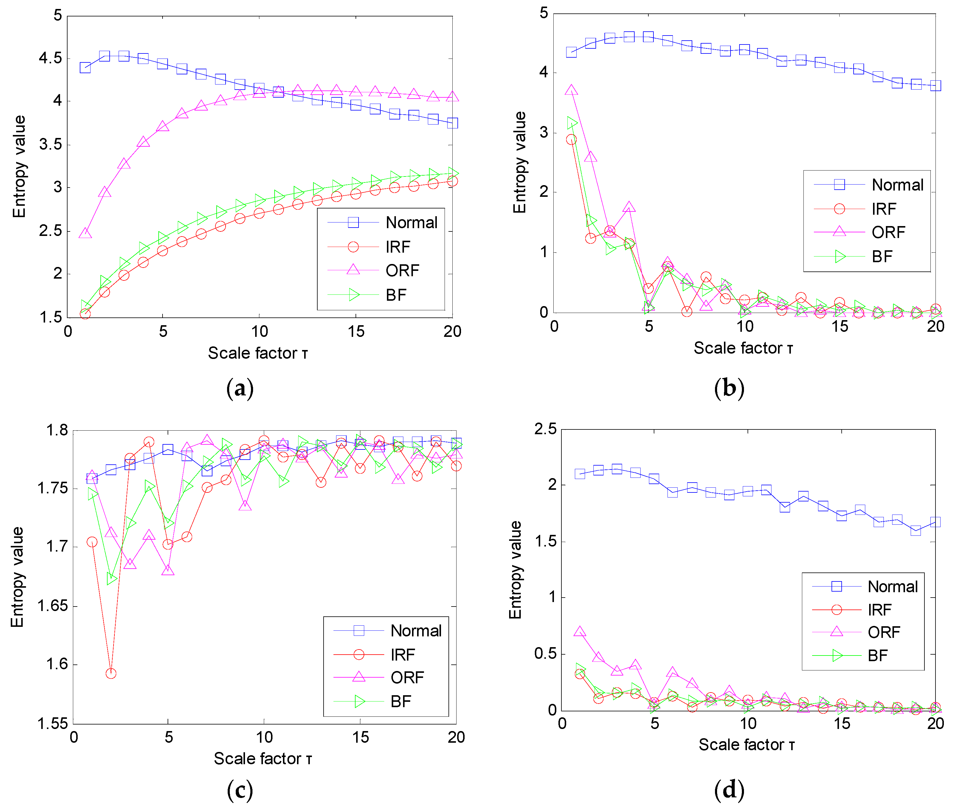 Entropy 23 01402 g016