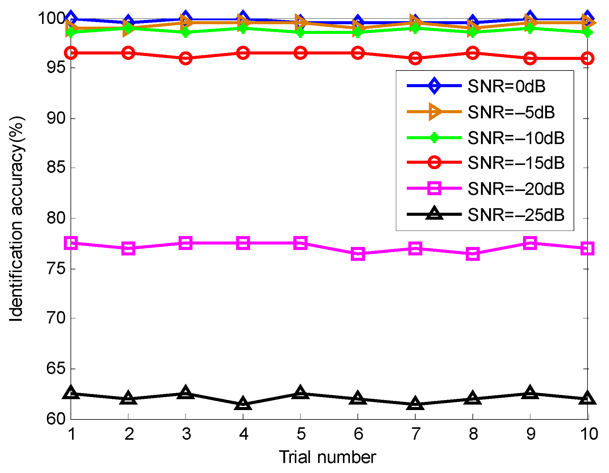 Entropy 23 01402 g021