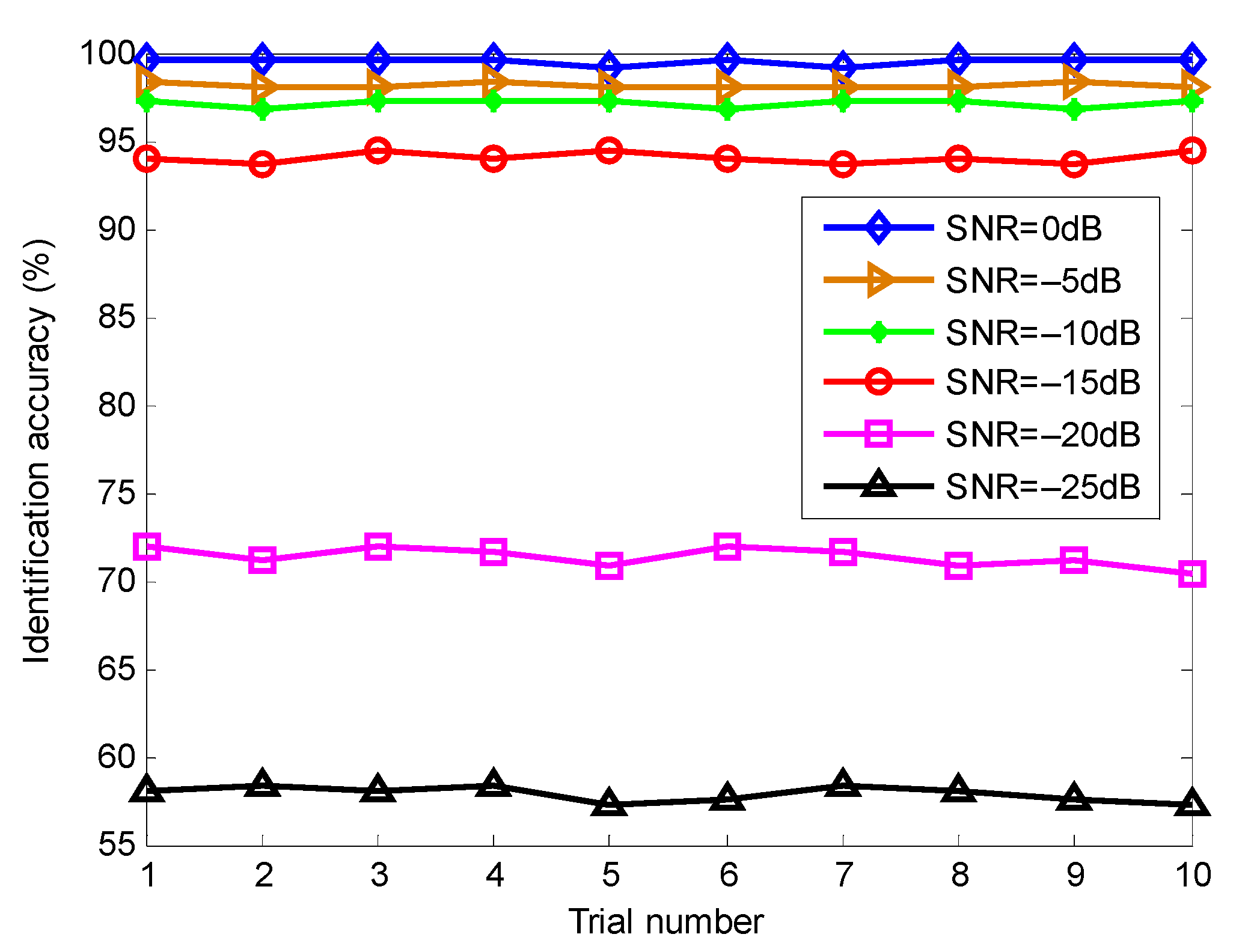 Entropy 23 01402 g026
