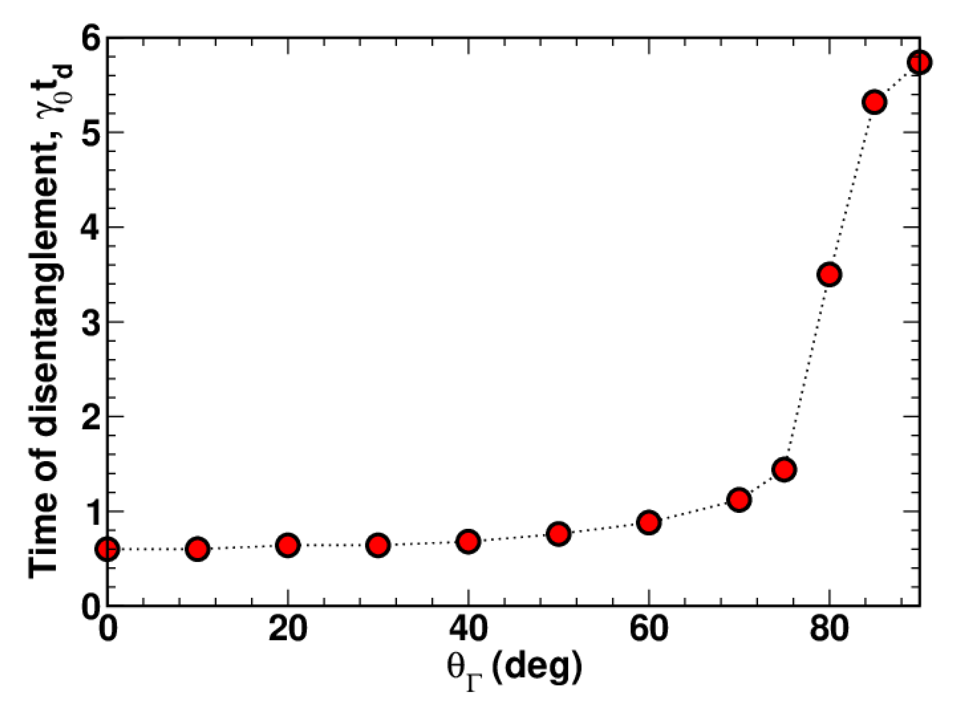 Entropy 23 01409 g002
