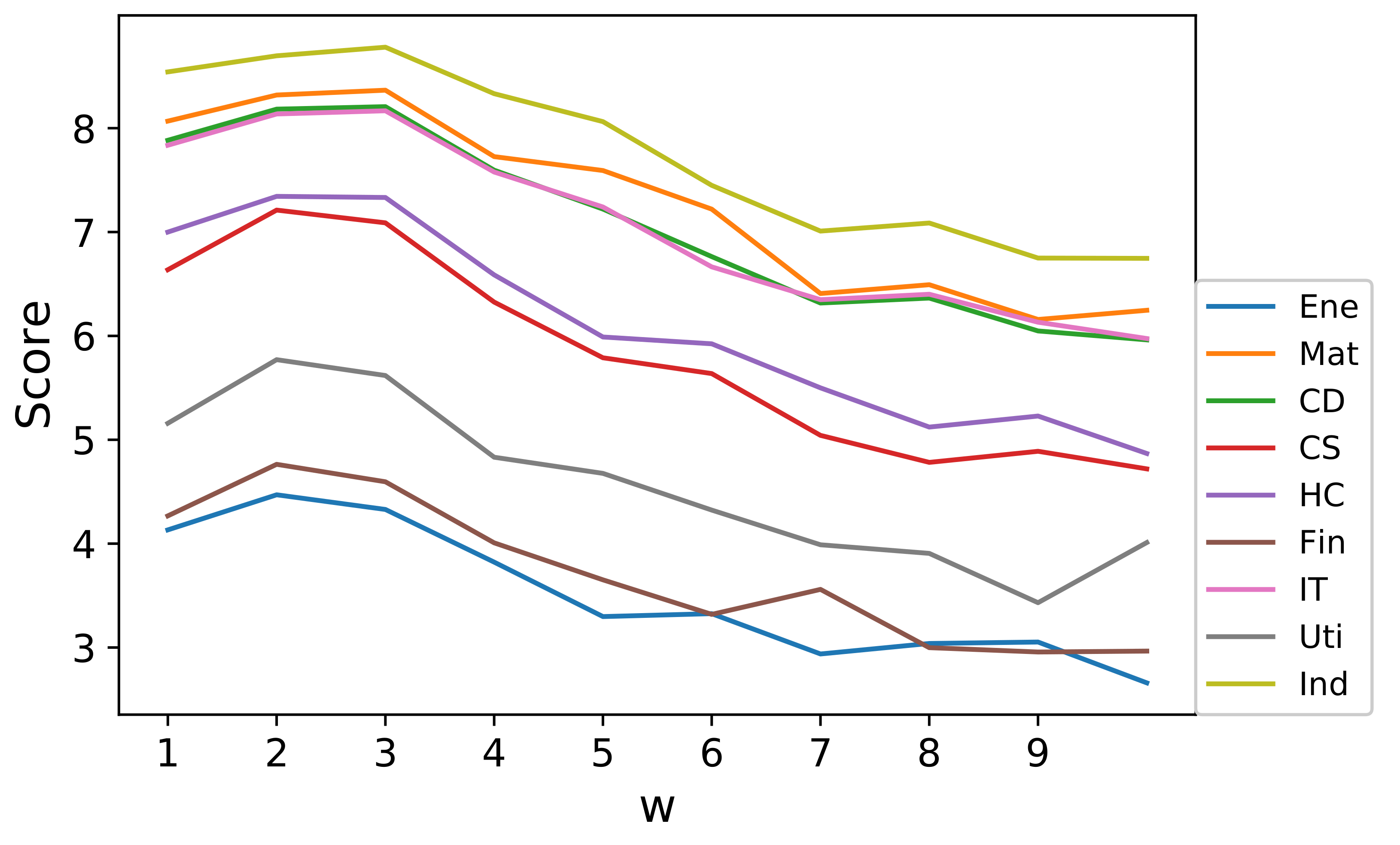 Entropy 23 01411 g005
