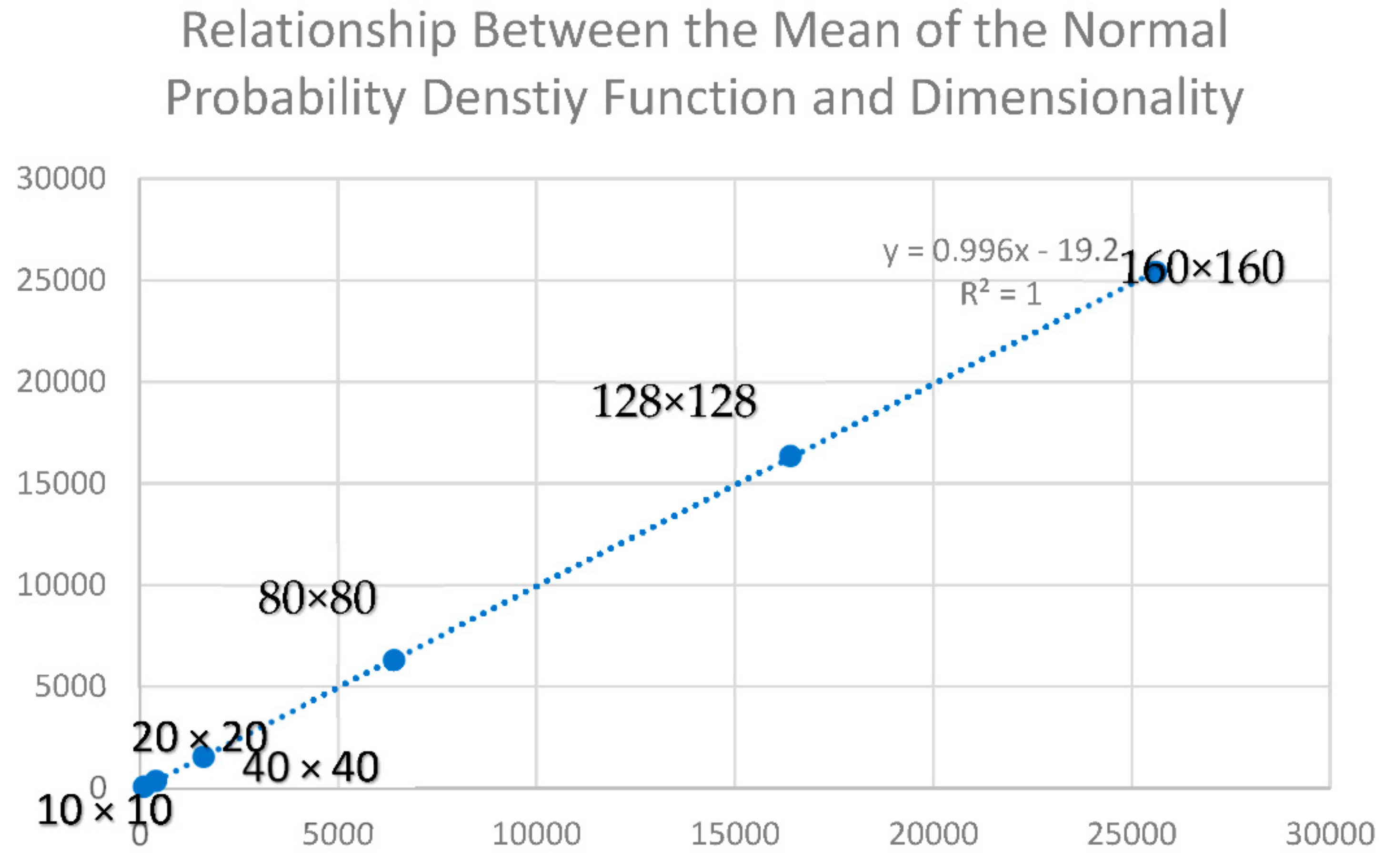 Entropy 23 01420 g001
