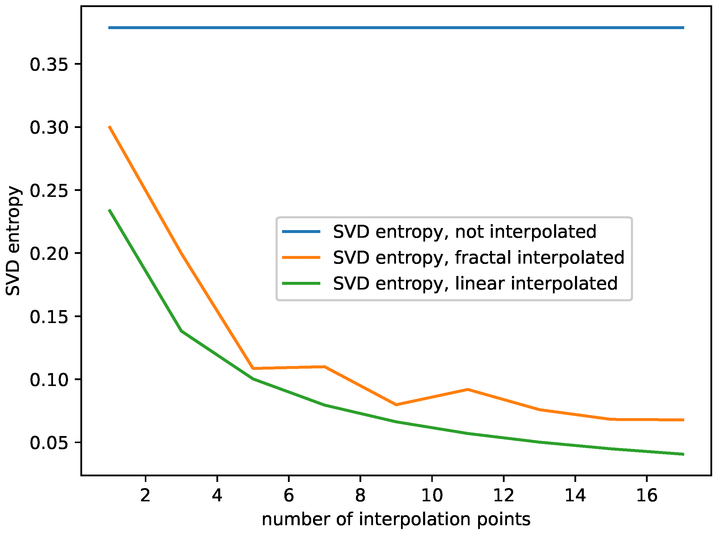Entropy 23 01424 g005 Entropy 23 01424 g005