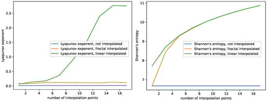 Entropy 23 01424 g0a6