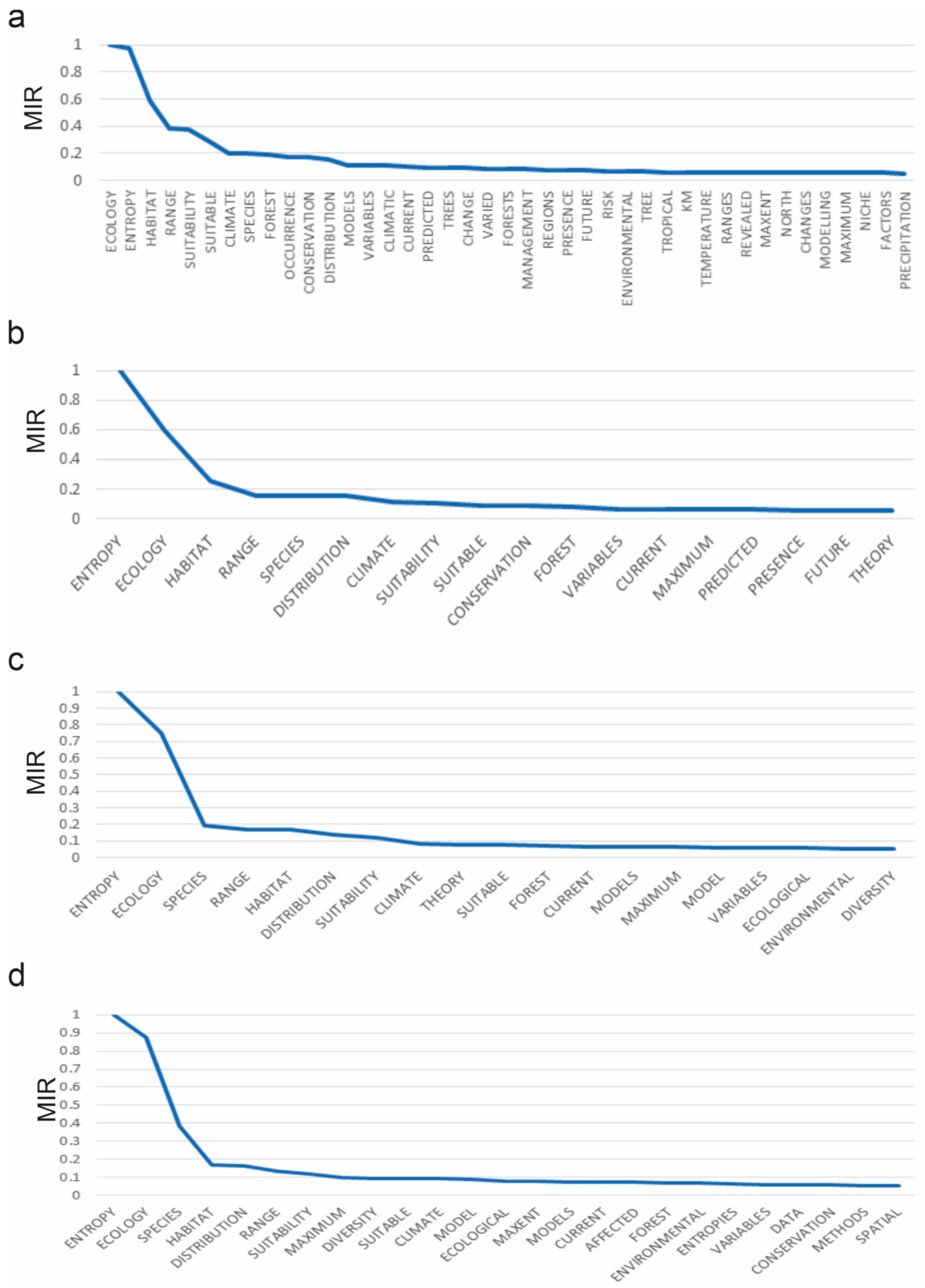Entropy 23 01425 g002