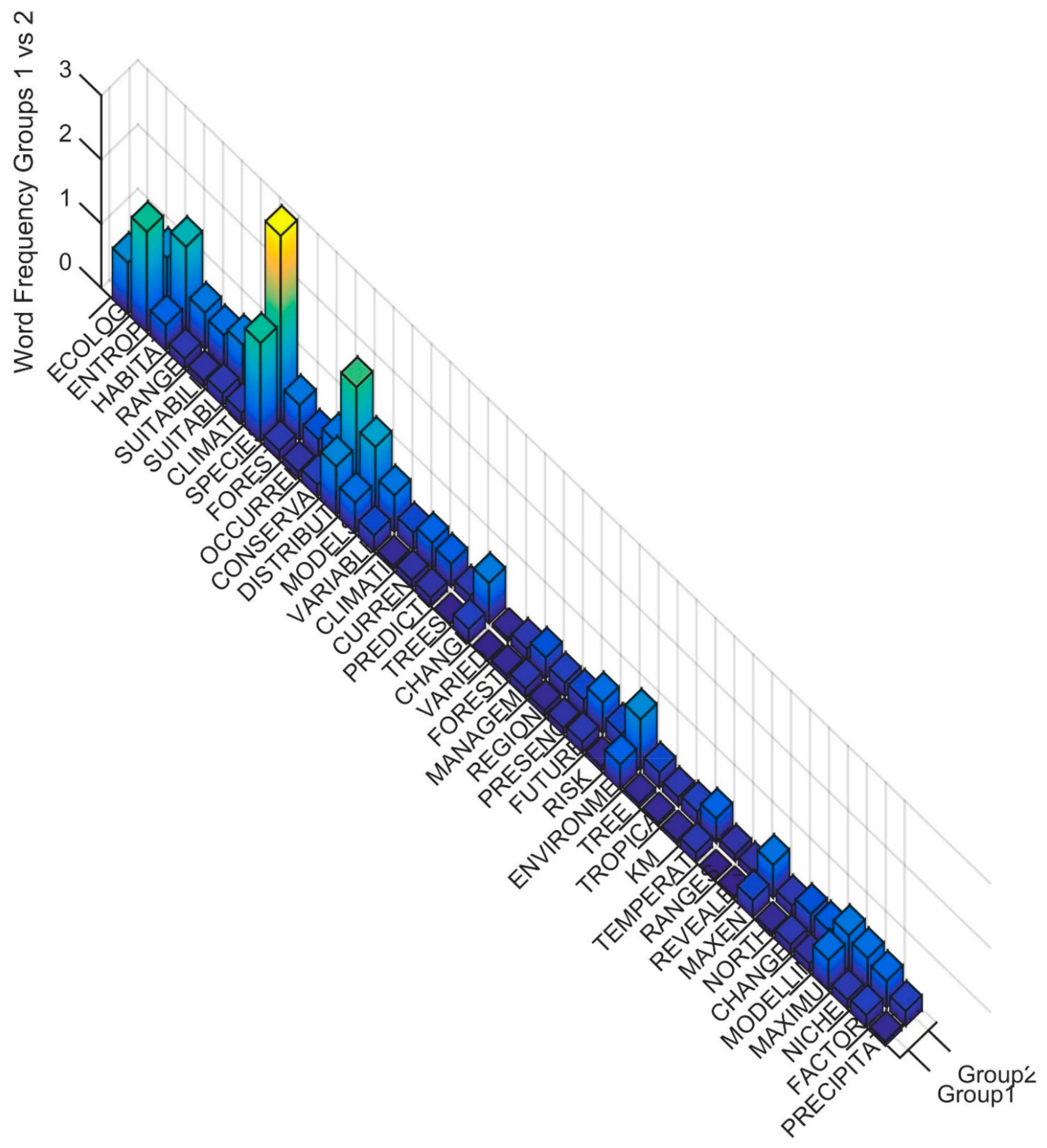 Entropy 23 01425 g003