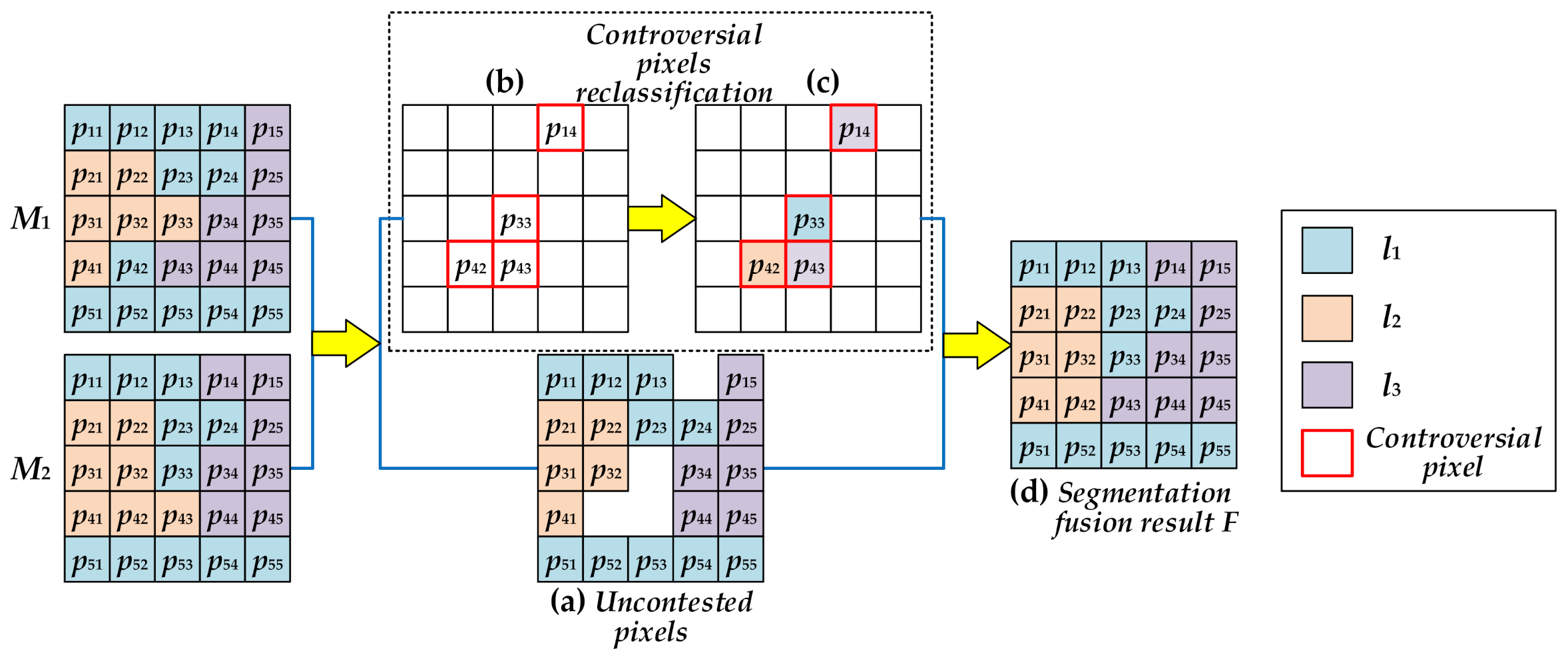 Entropy 23 01429 g008