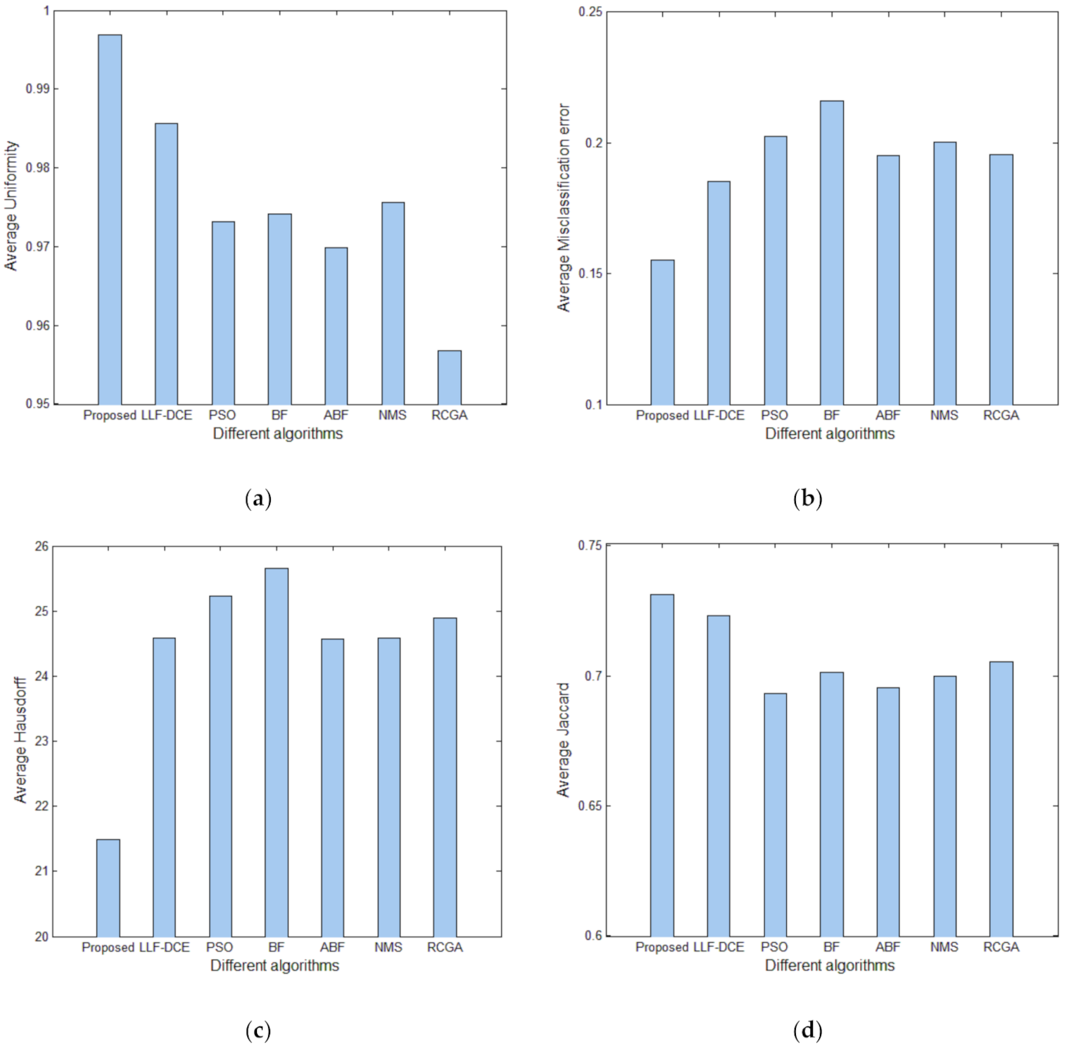 Entropy 23 01429 g021