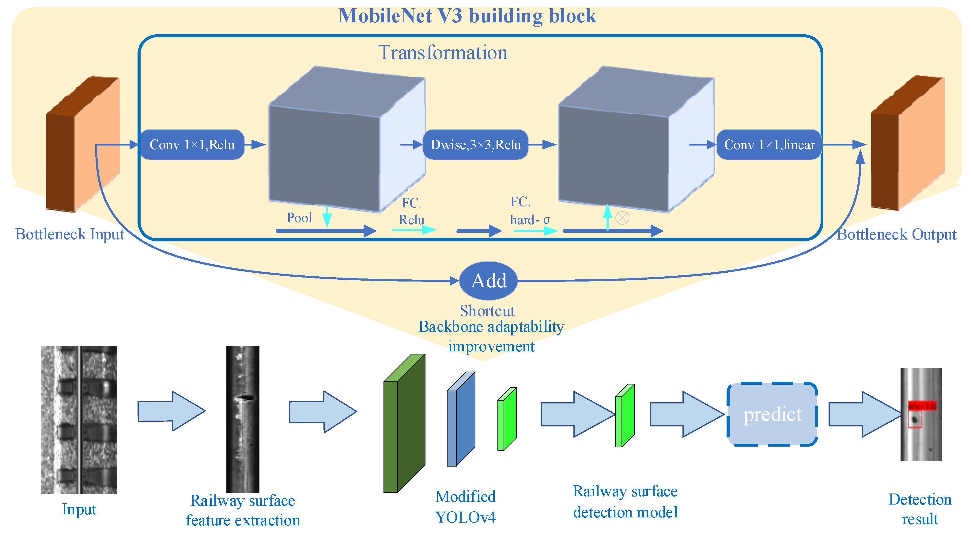 Entropy 23 01437 g003