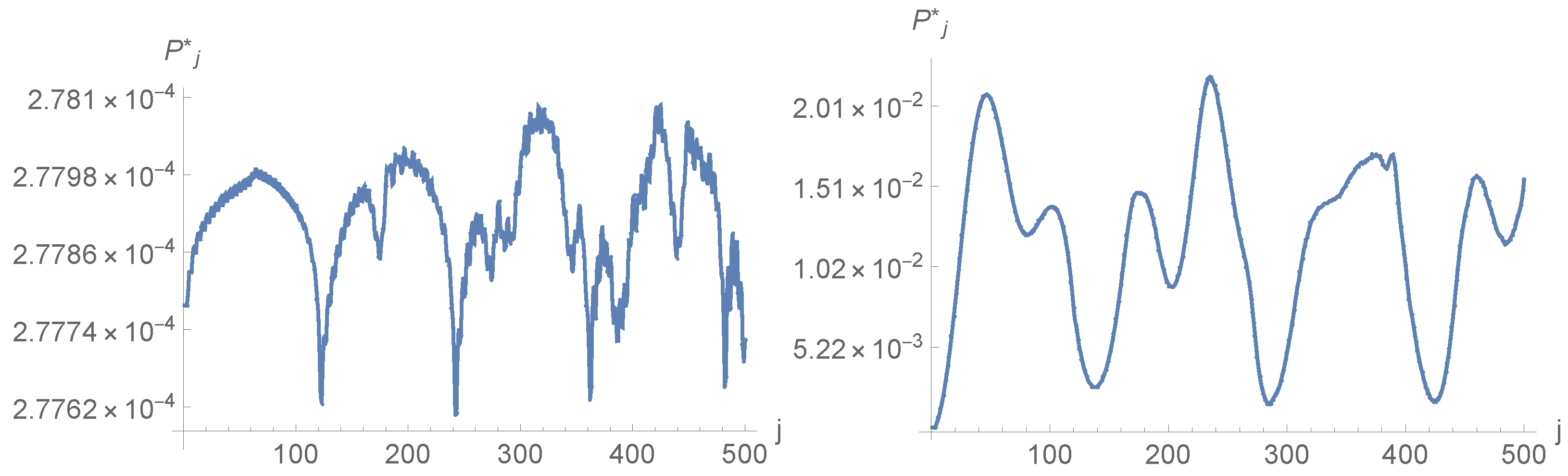 Entropy 23 01441 g001