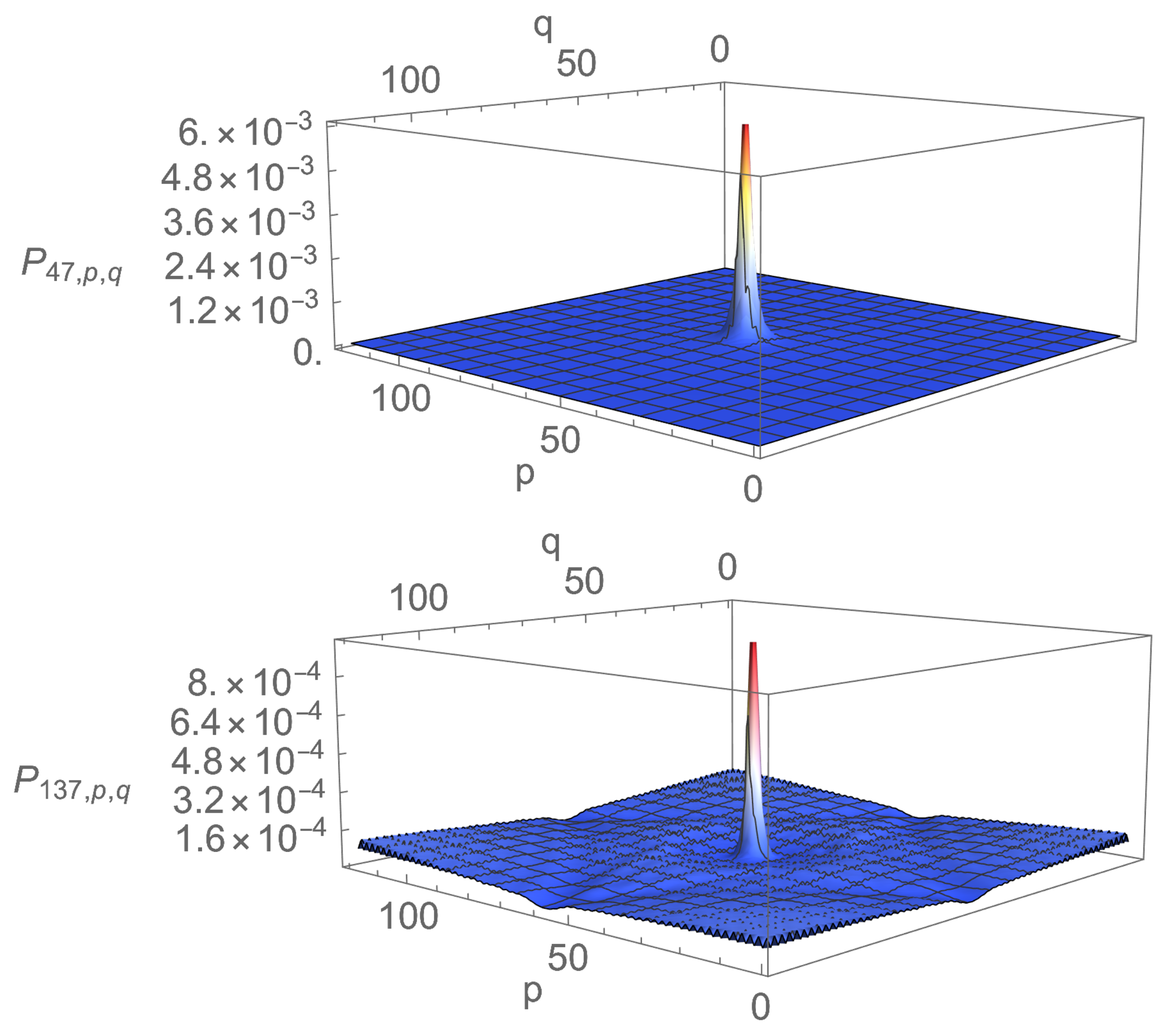 Entropy 23 01441 g004
