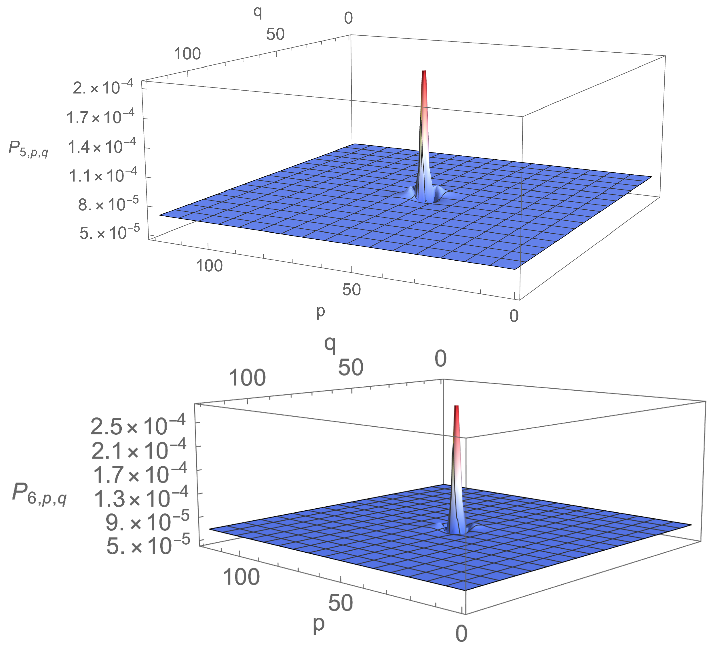 Entropy 23 01441 g005