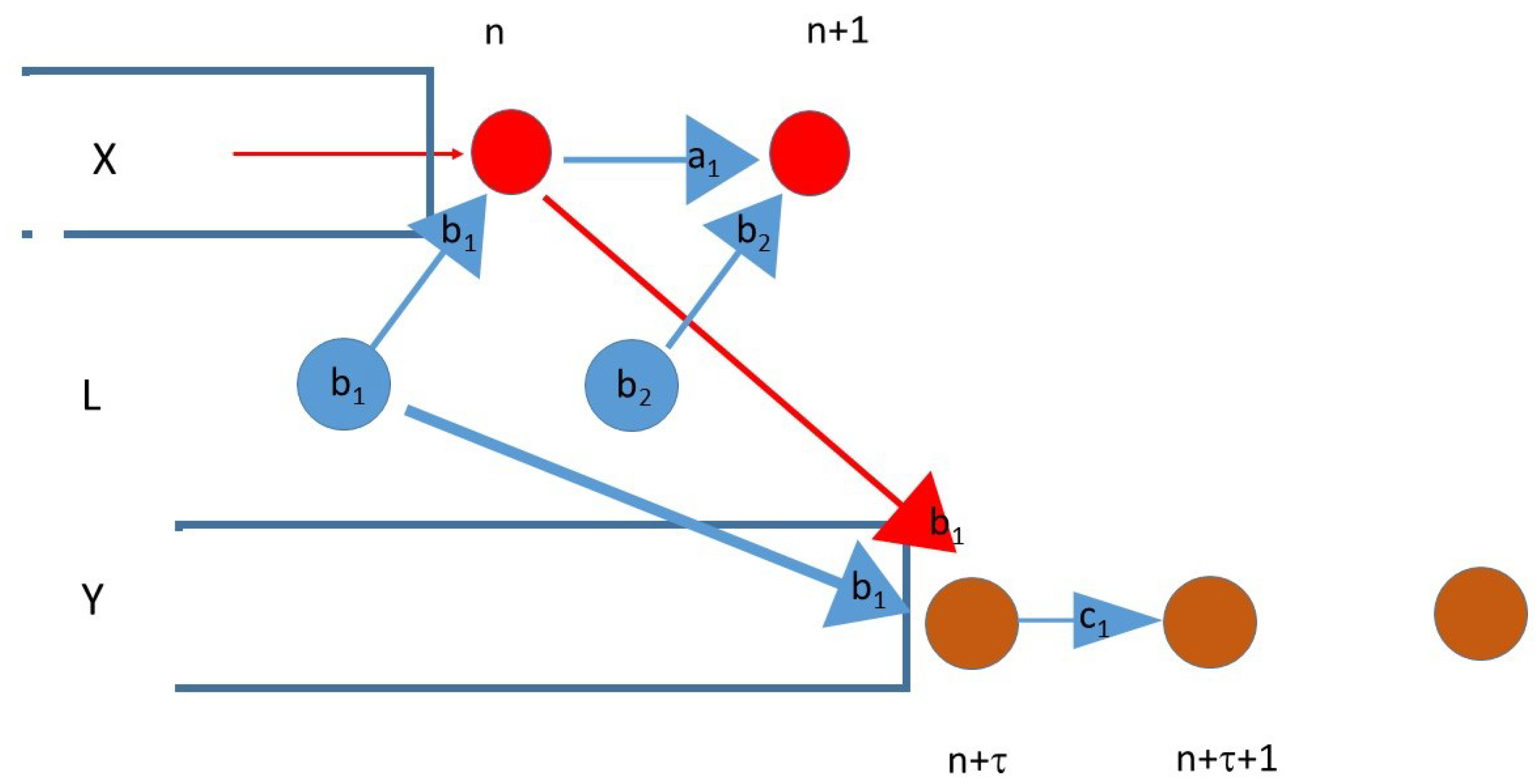 Entropy 23 01450 g002
