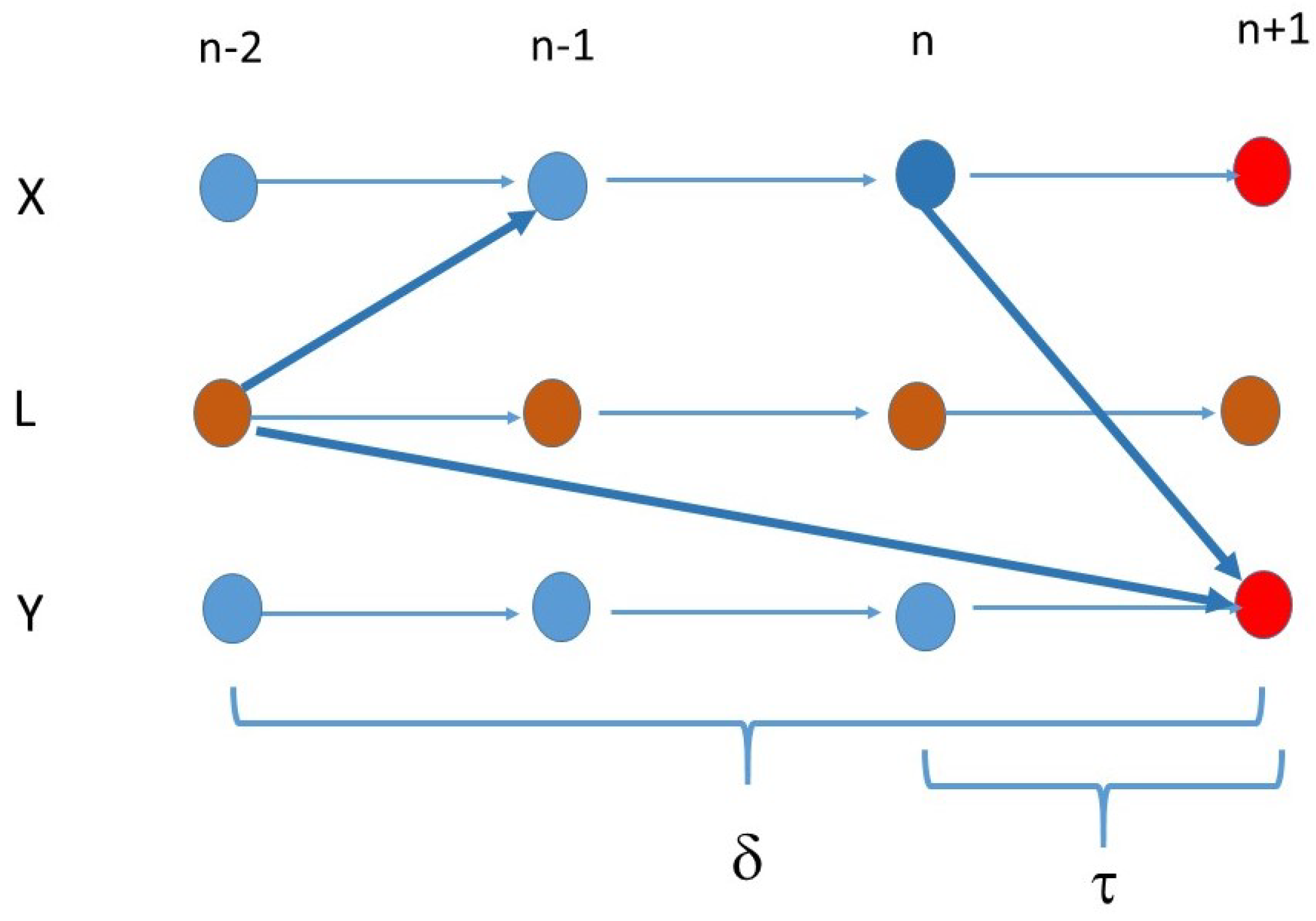 Entropy 23 01450 g003