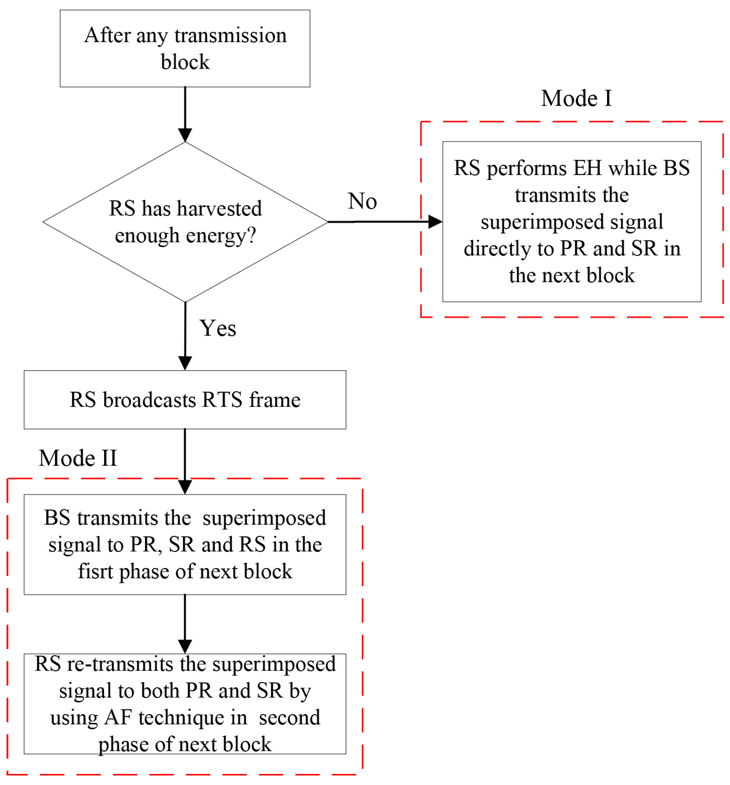 Entropy 23 01463 g002