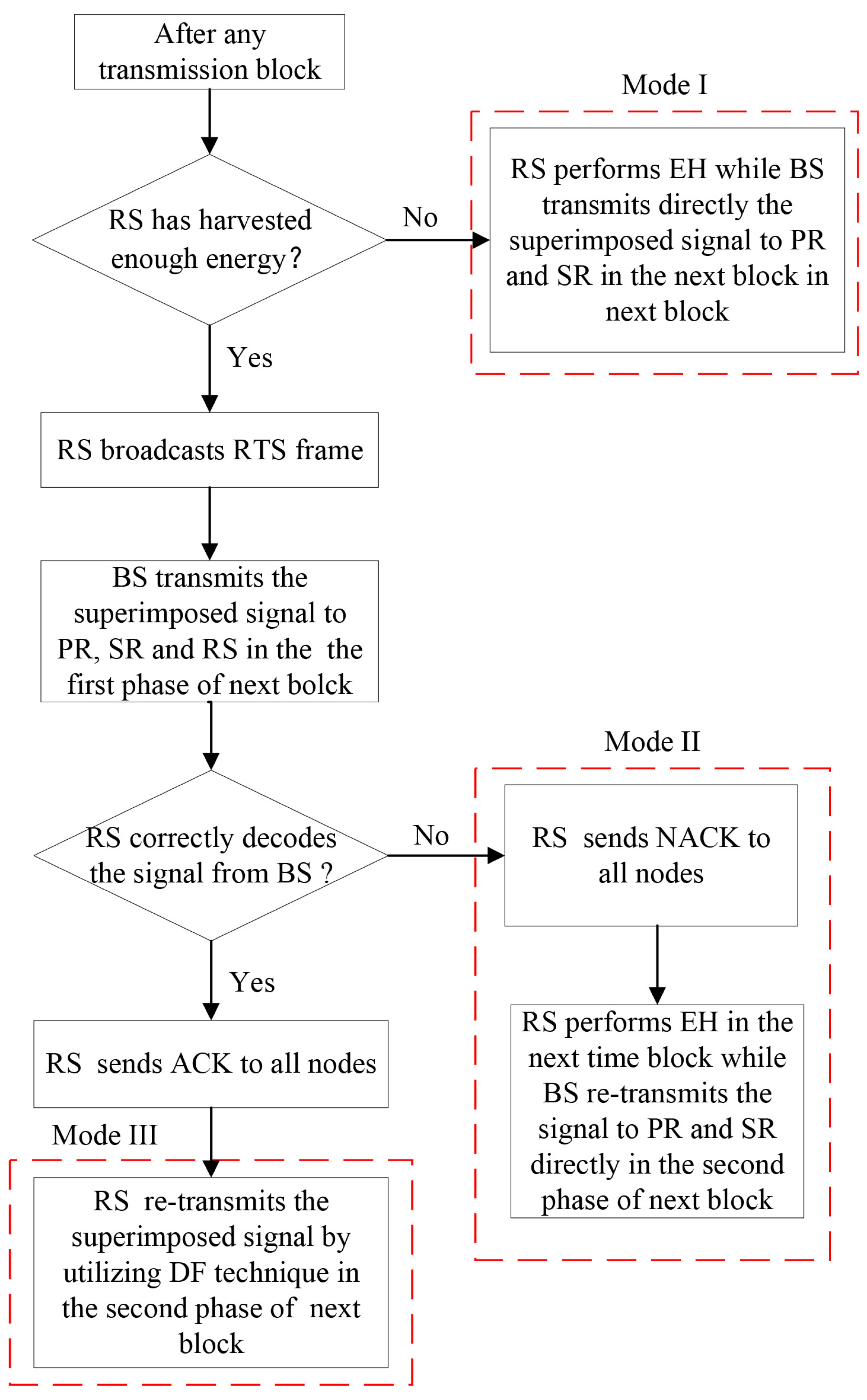 Entropy 23 01463 g003