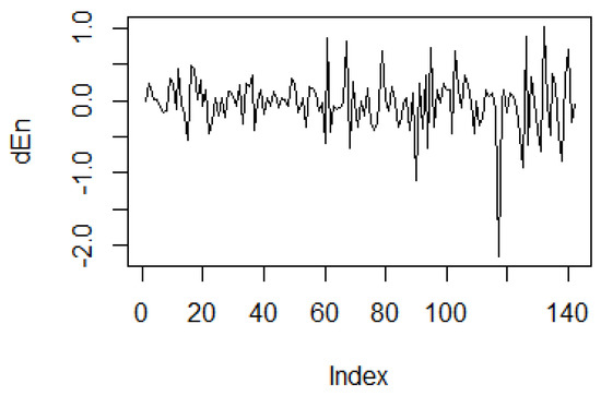 Entropy 23 01465 g0a3 550