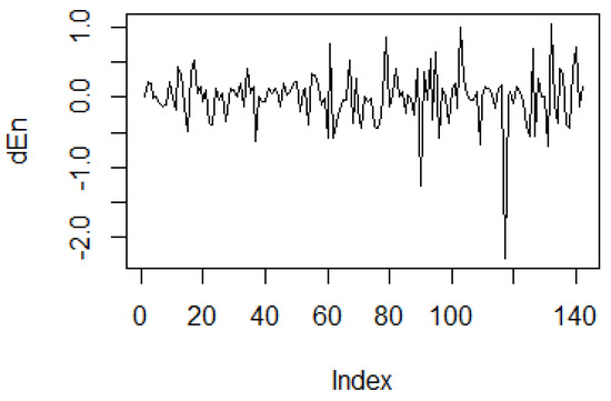 Entropy 23 01465 g0a4 550