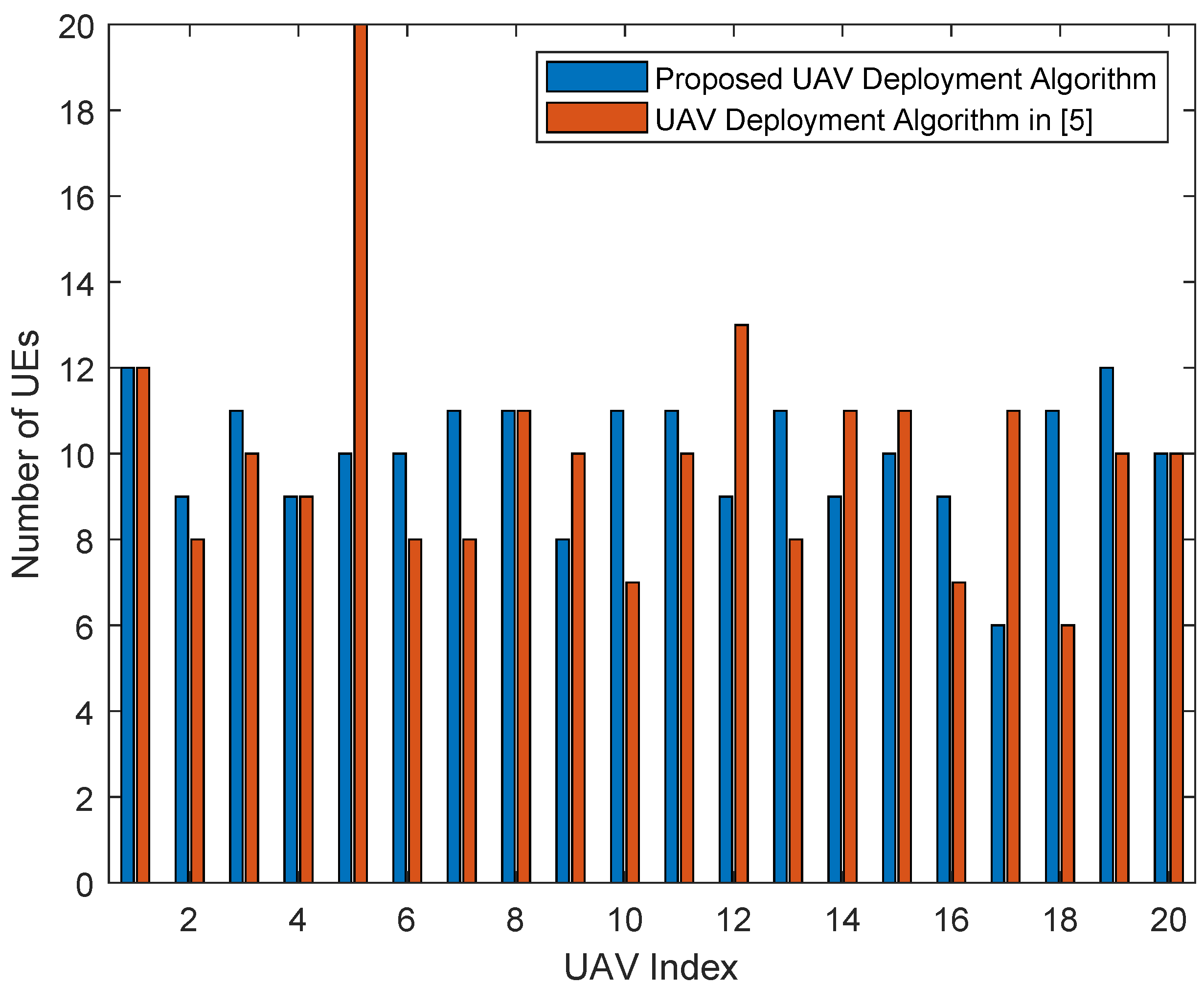 Entropy 23 01470 g007