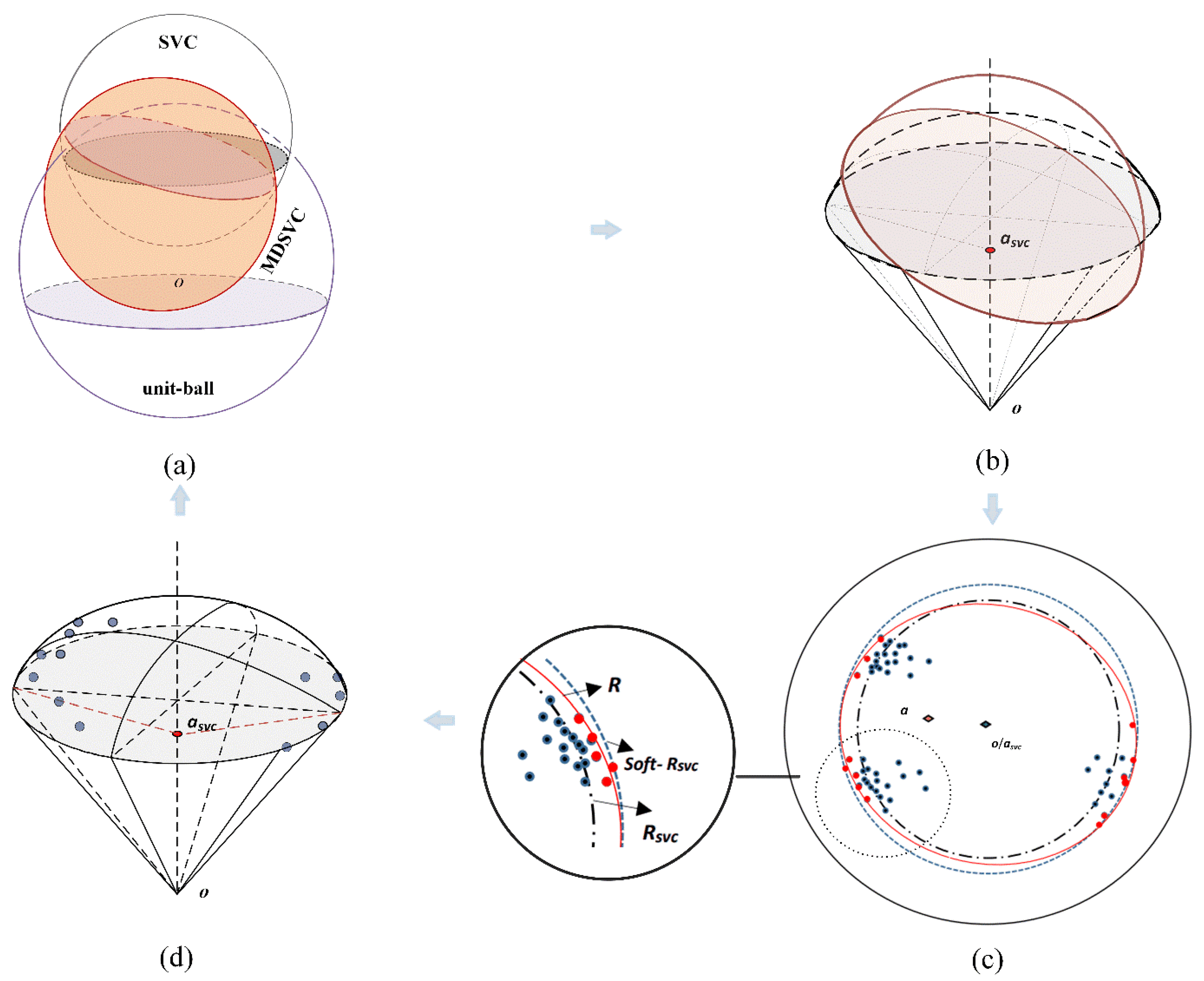 Entropy 23 01473 g001 Entropy 23 01473 g001