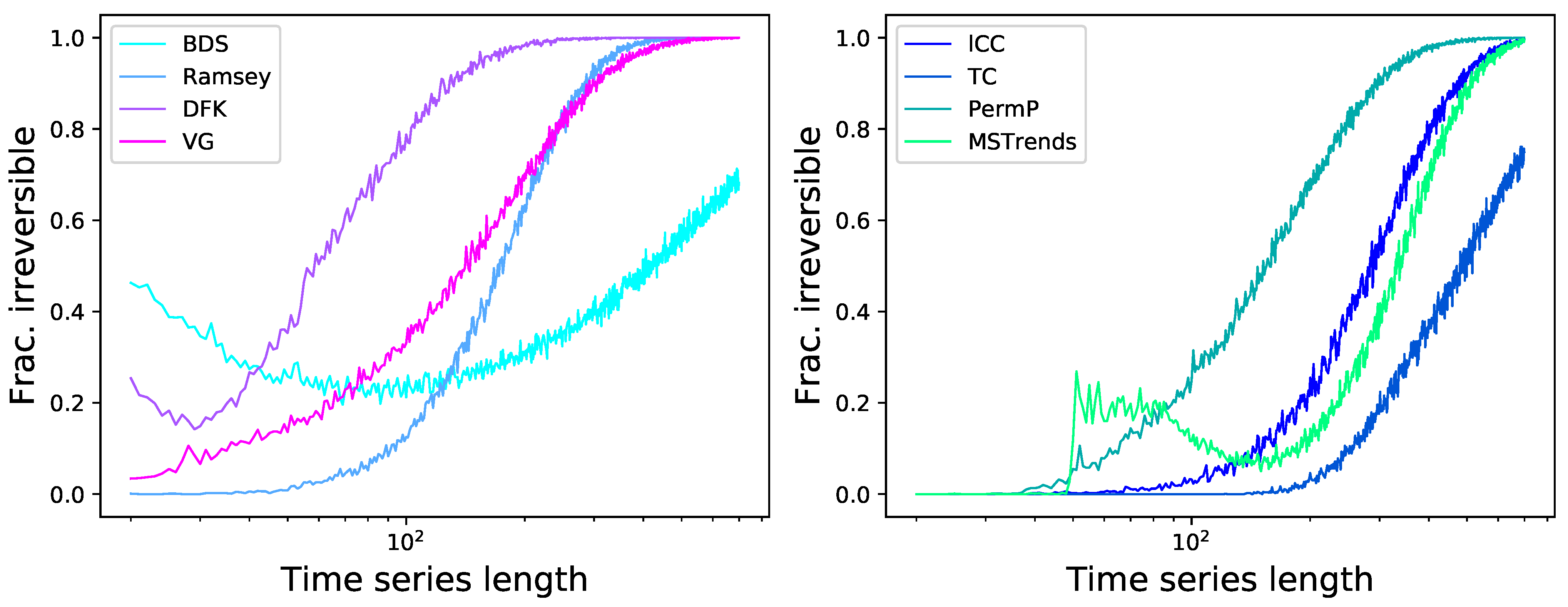Entropy 23 01474 g002