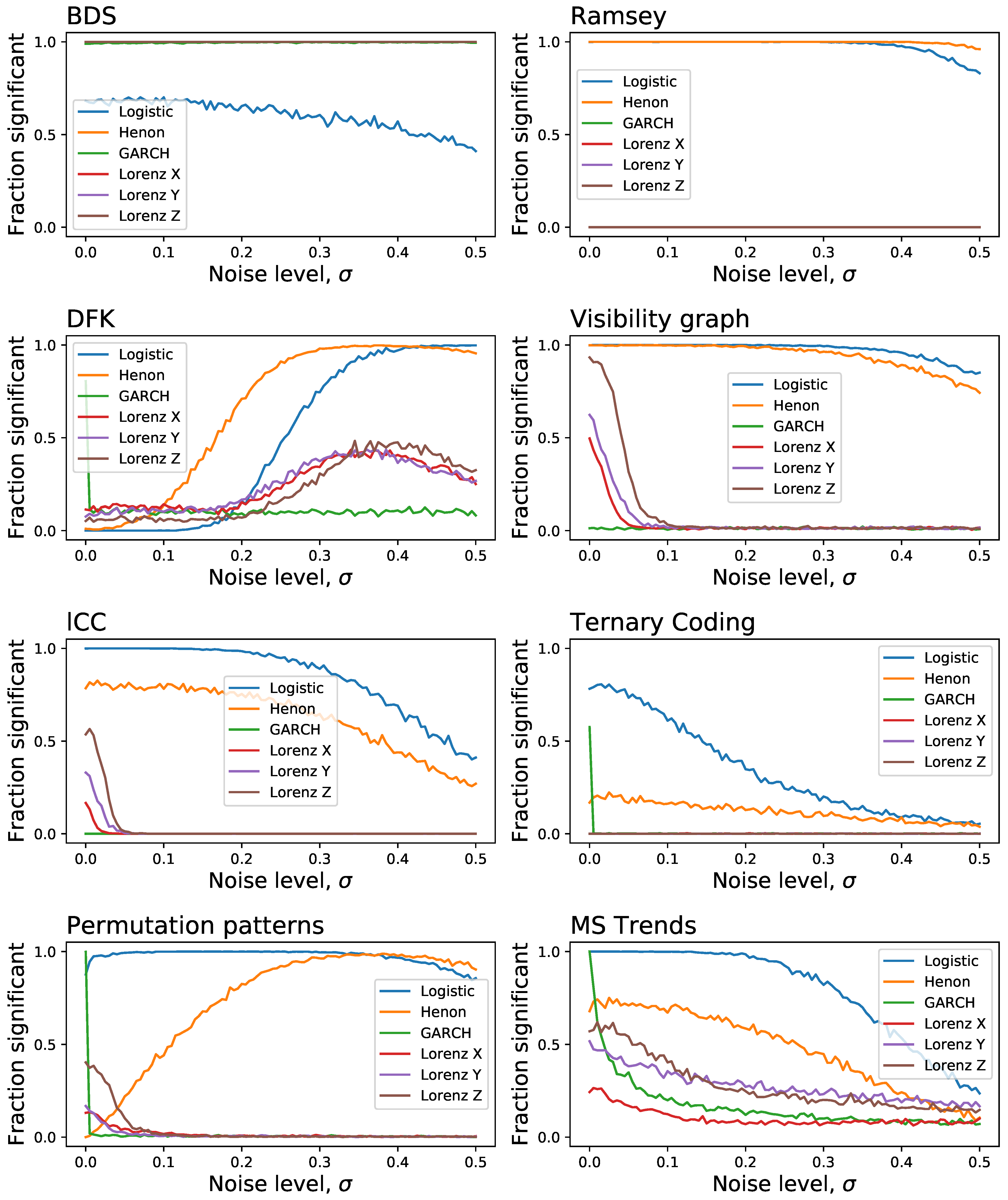 Entropy 23 01474 g006