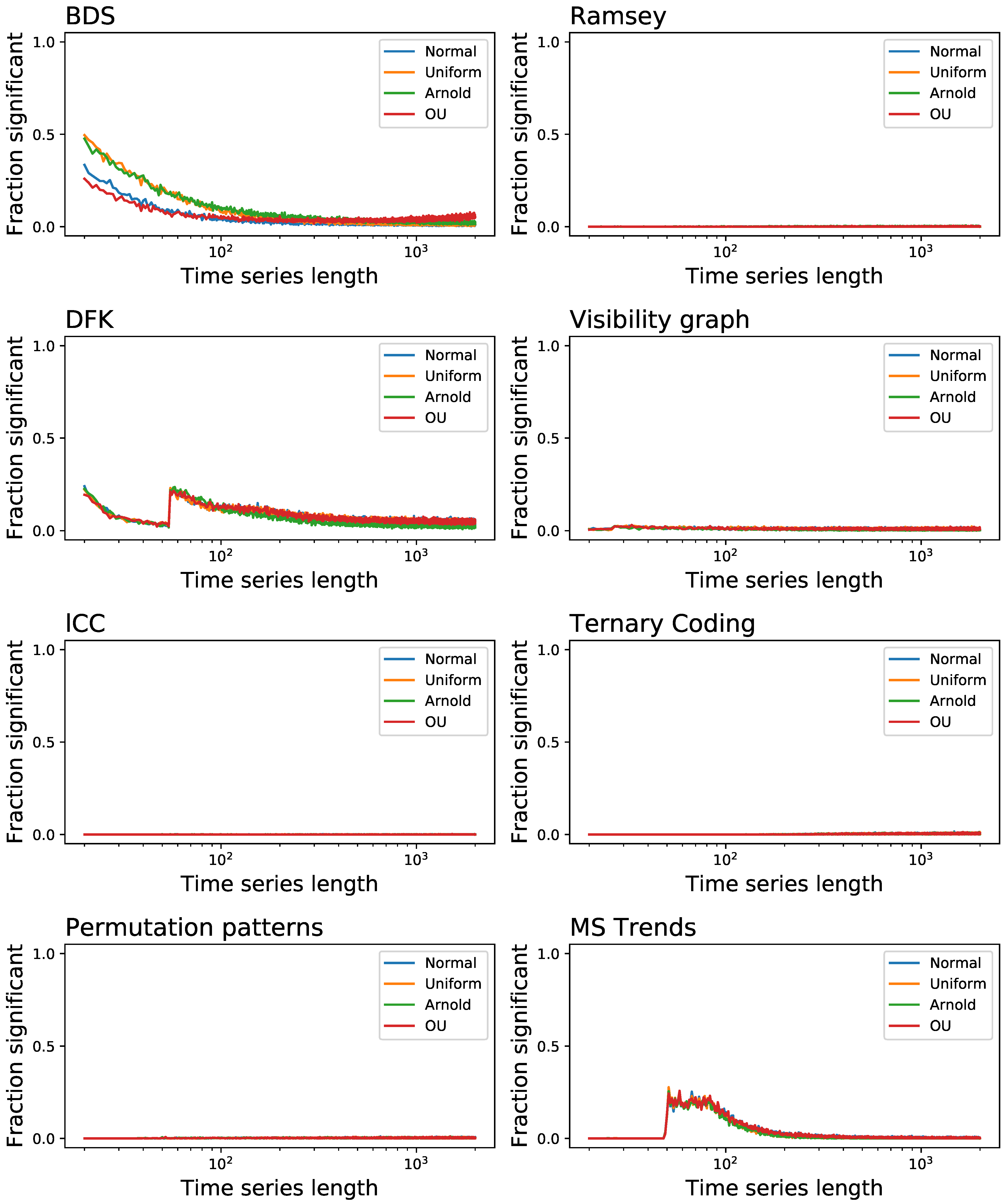 Entropy 23 01474 g007