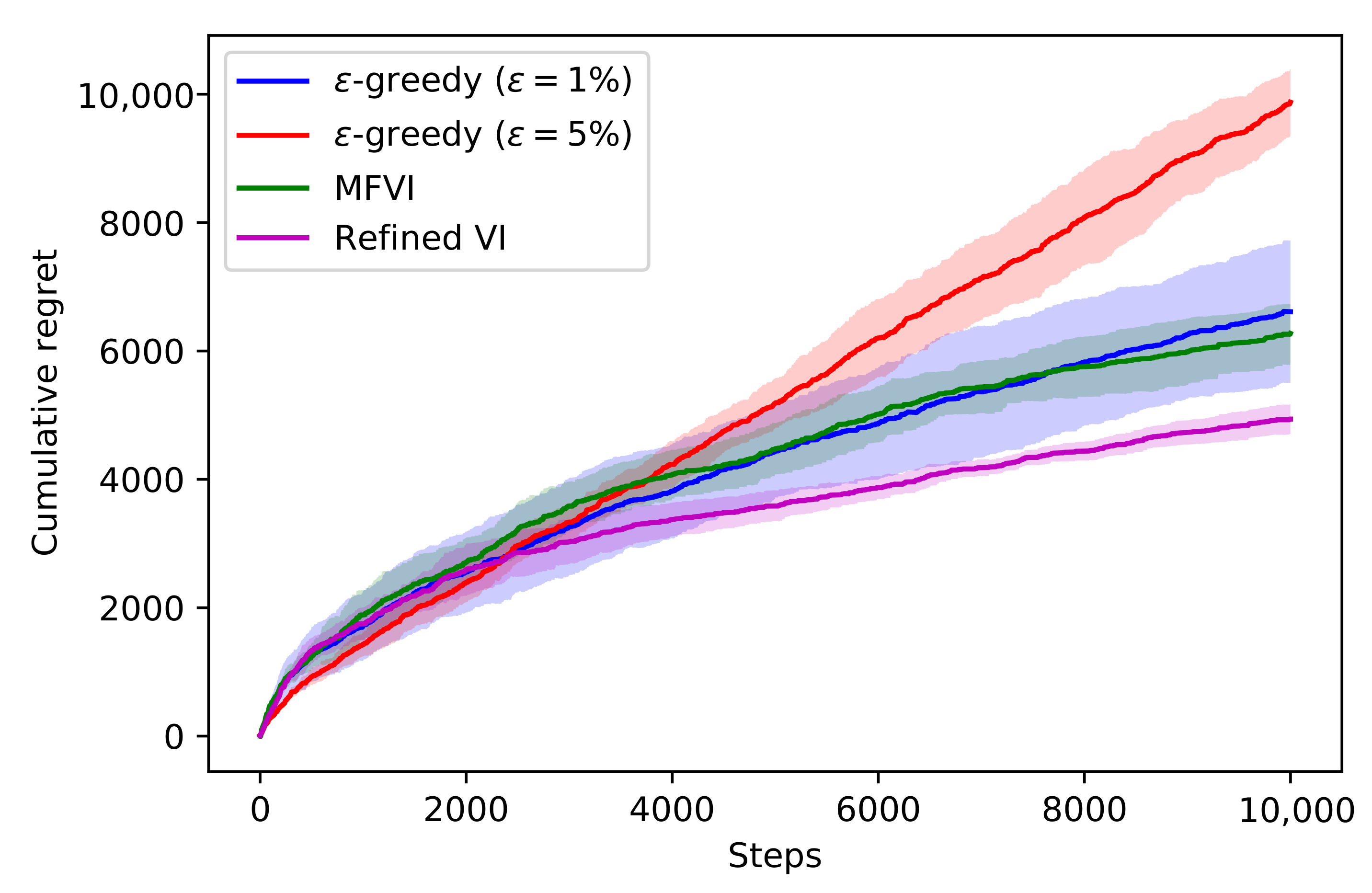 Entropy 23 01475 g005