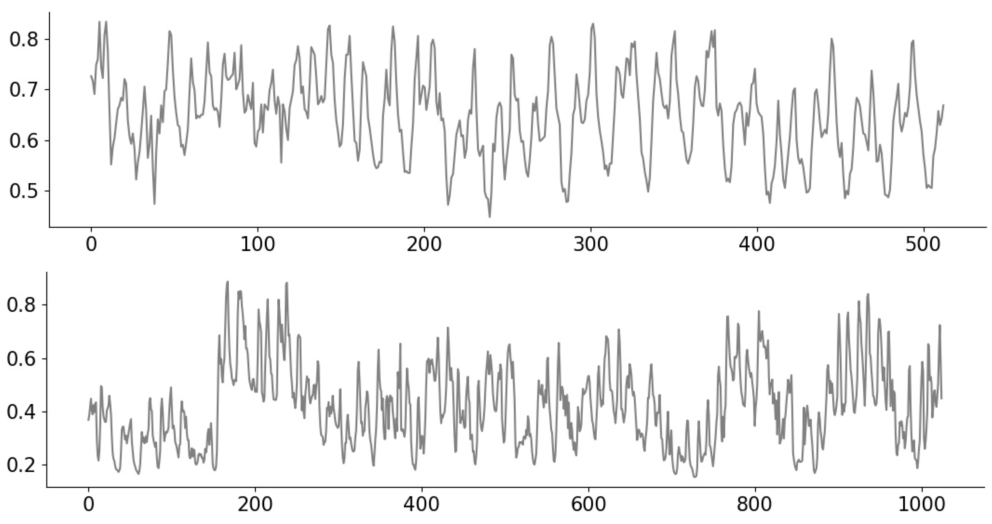 Entropy 23 01481 g004