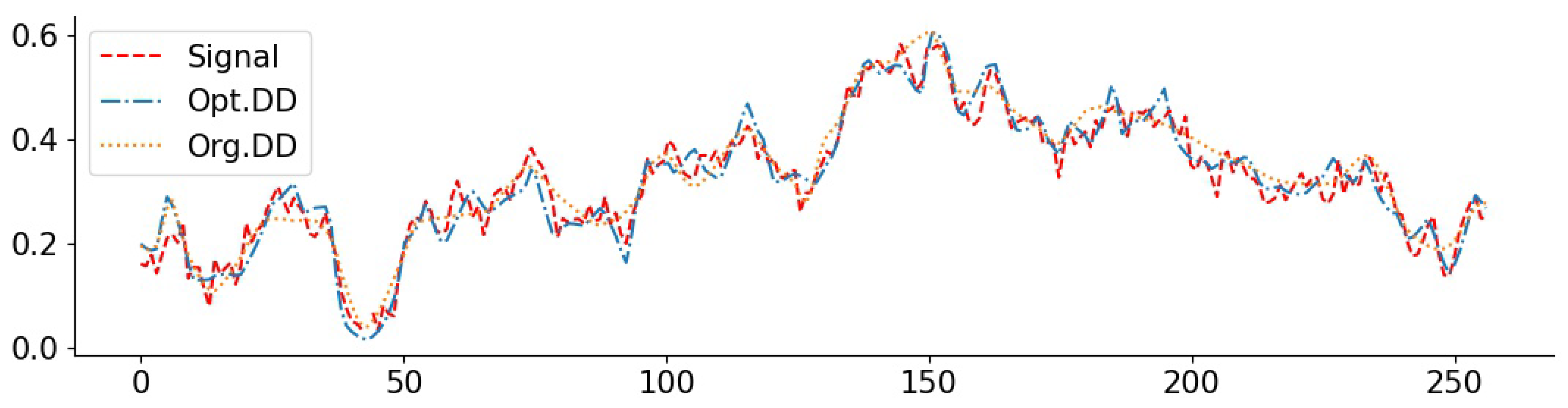 Entropy 23 01481 g005