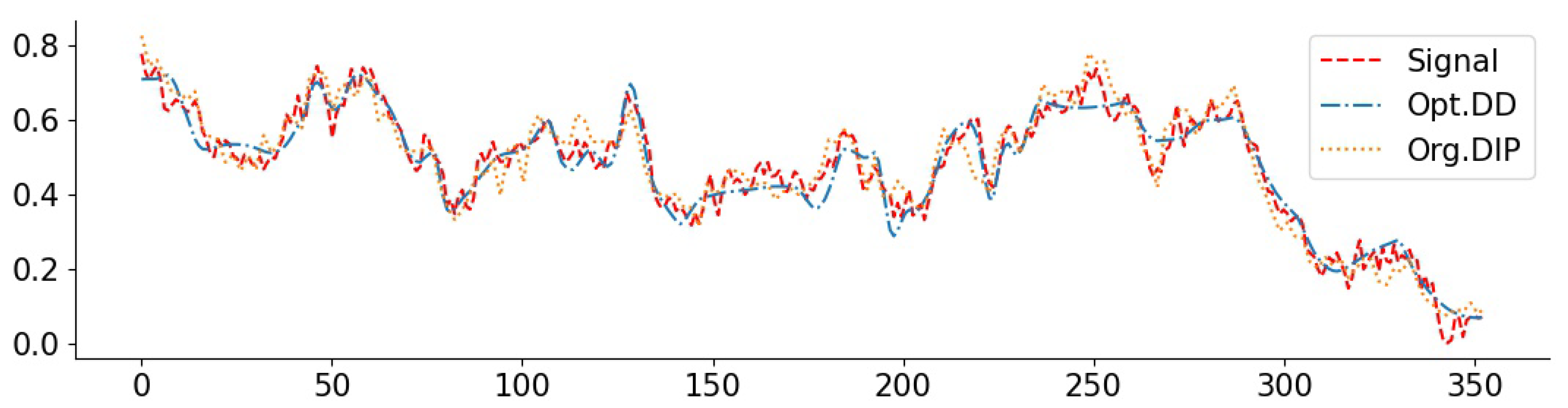 Entropy 23 01481 g006