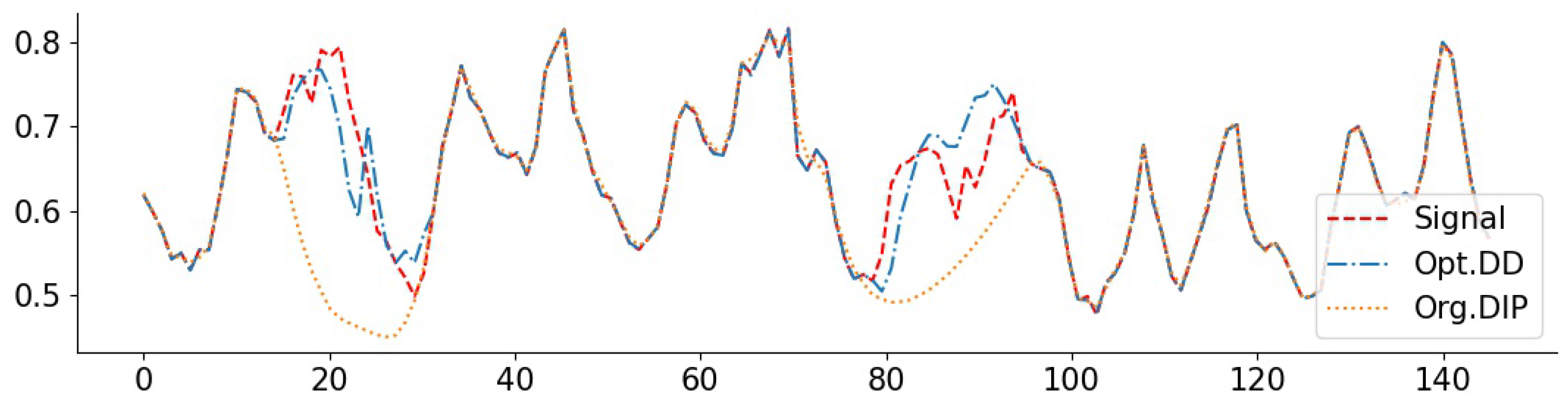 Entropy 23 01481 g007