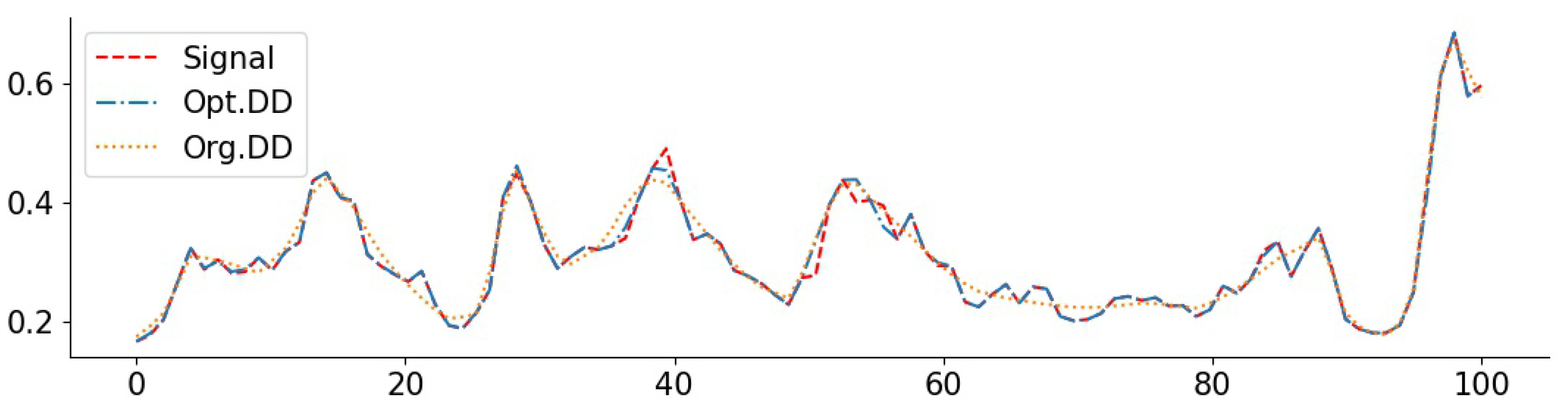 Entropy 23 01481 g008